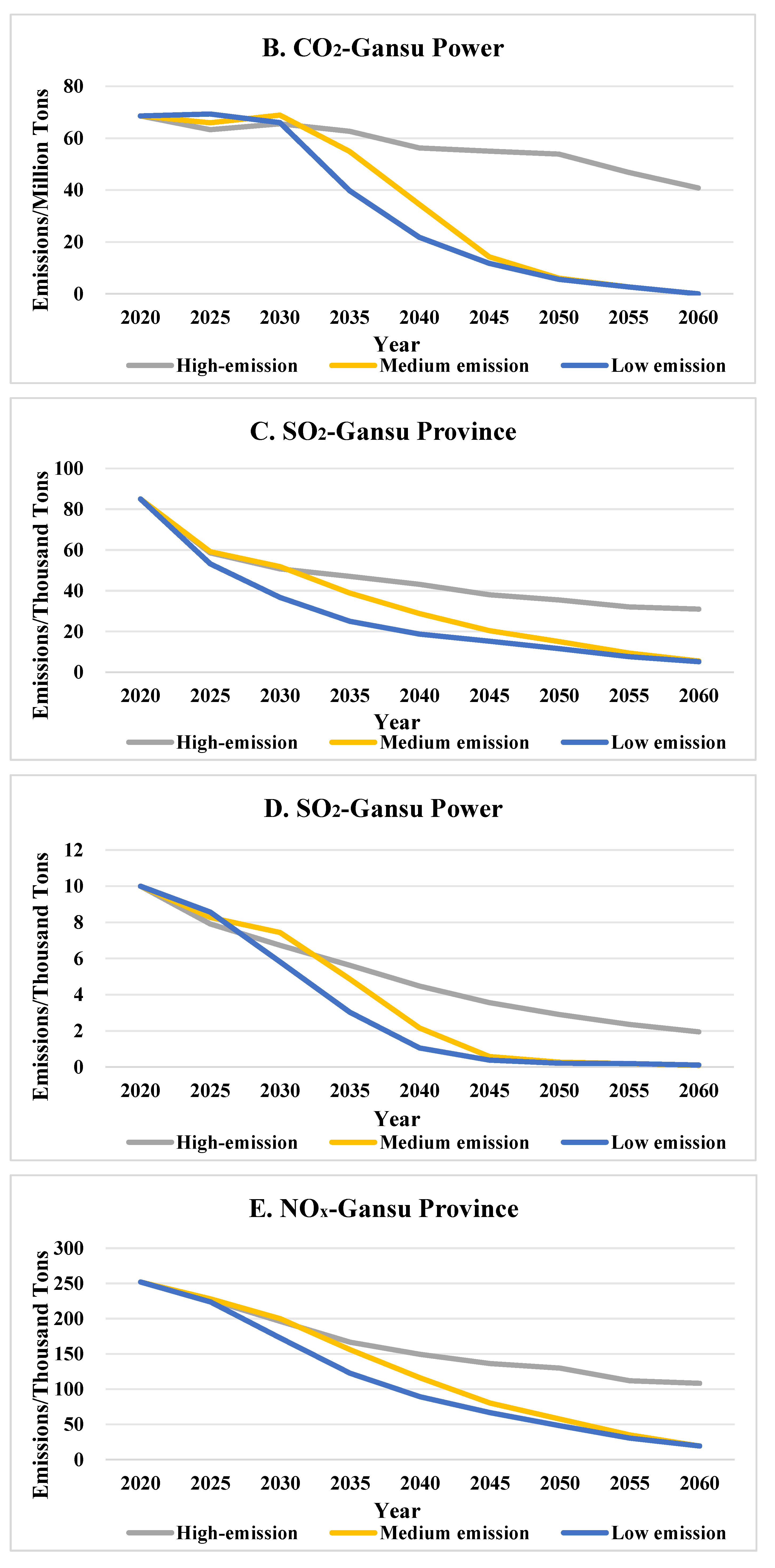 Processes 13 03521 g012b Processes 13 03521 g012b