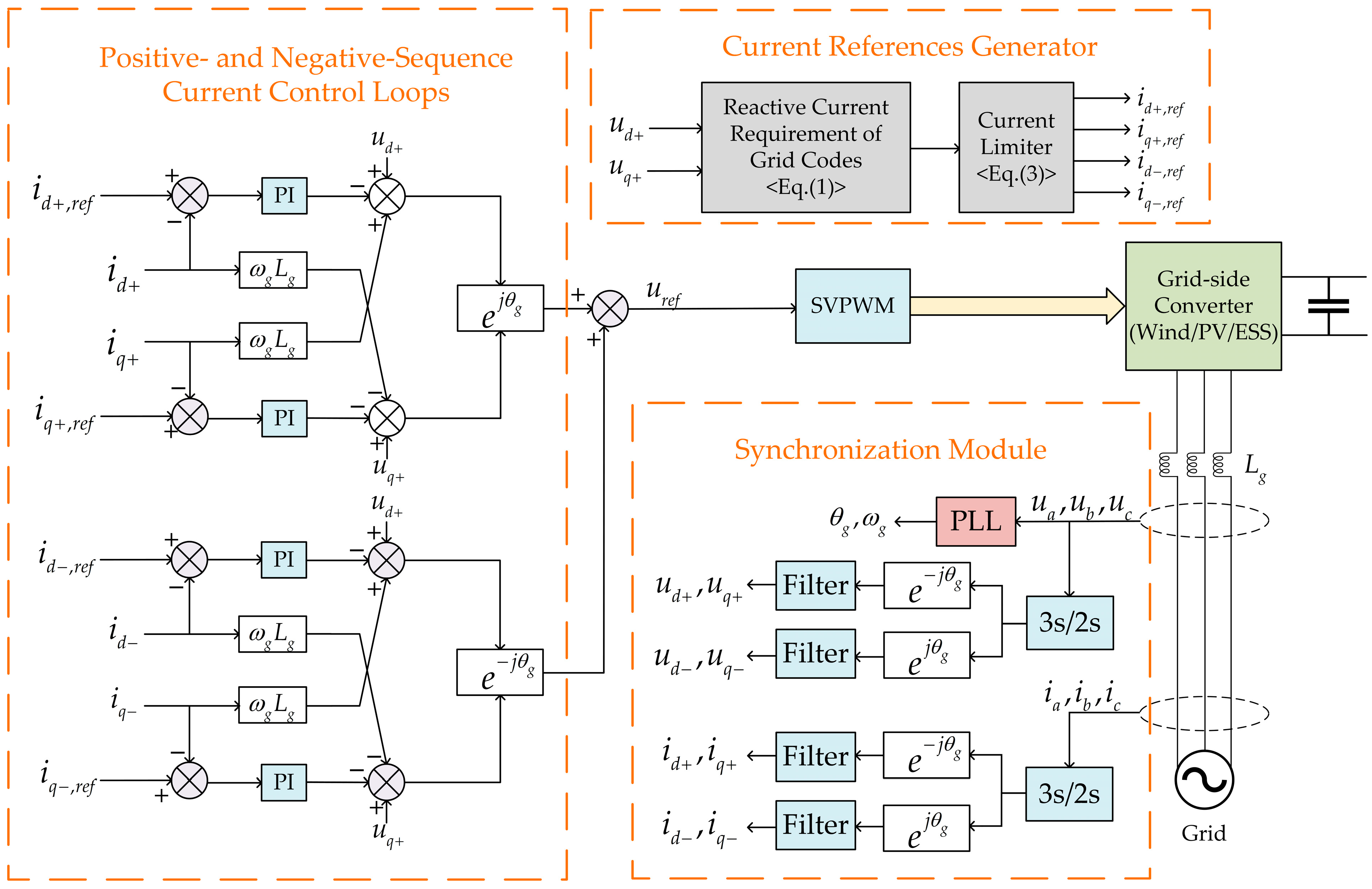 Processes 13 03524 g001
