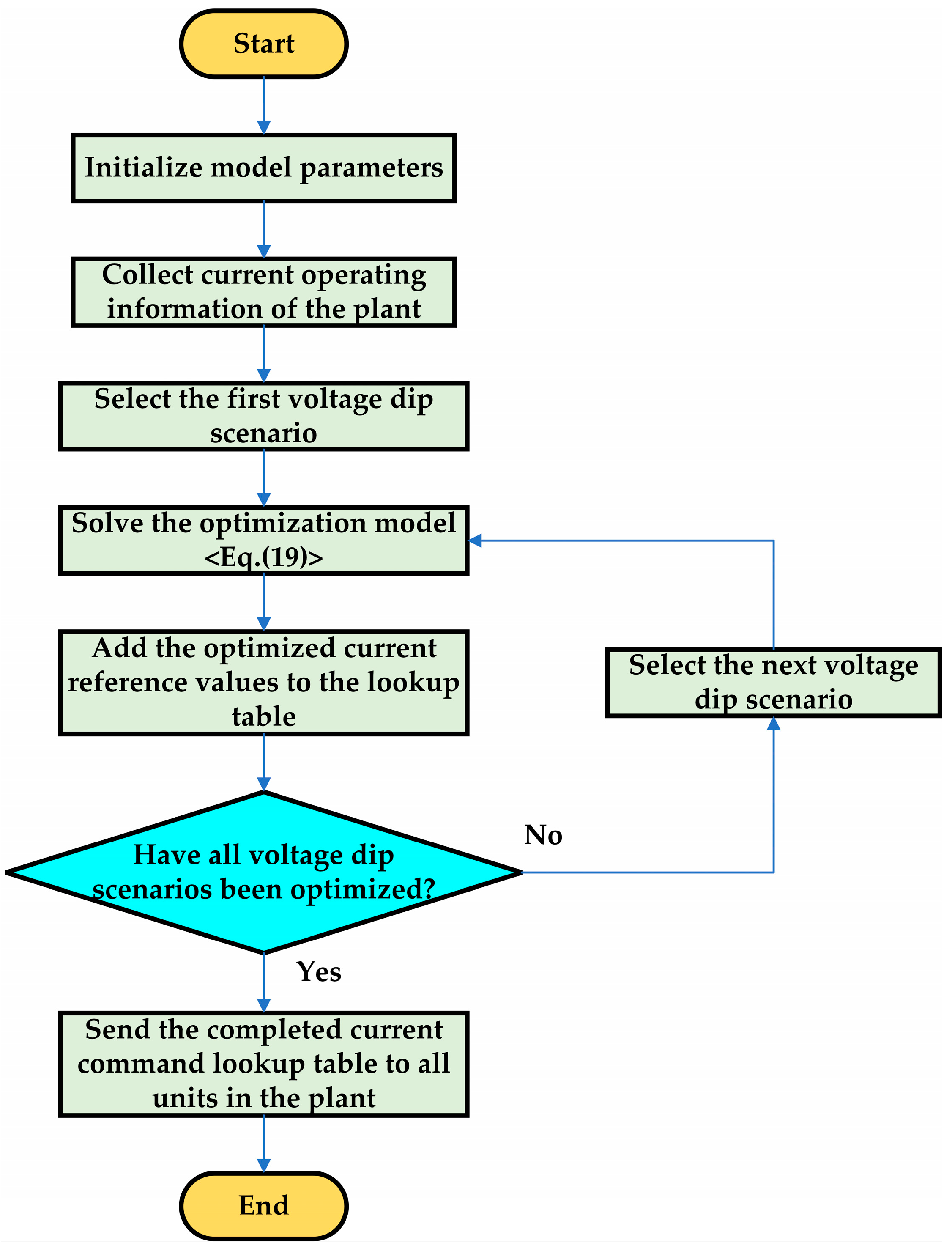Processes 13 03524 g003