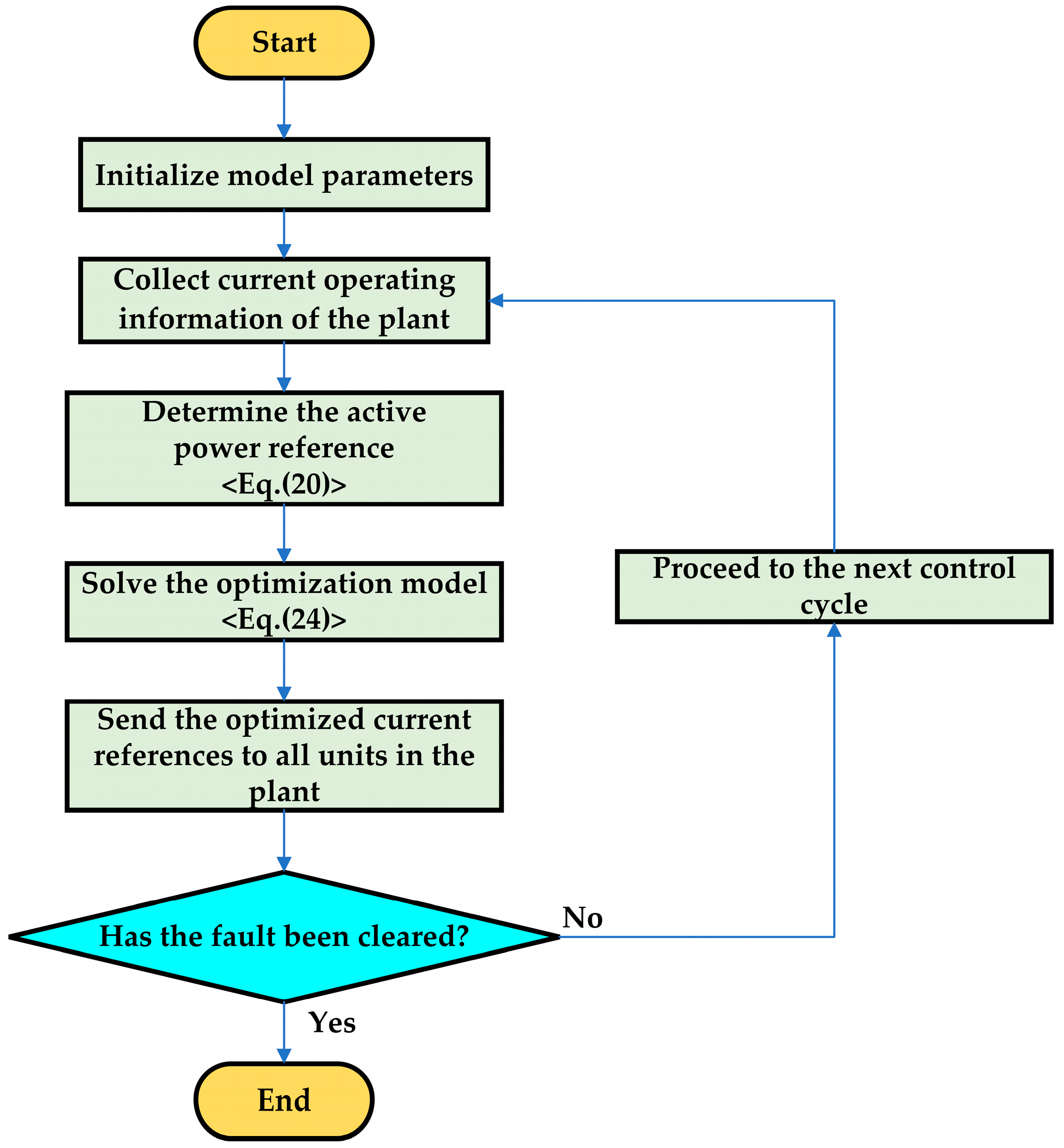 Processes 13 03524 g004