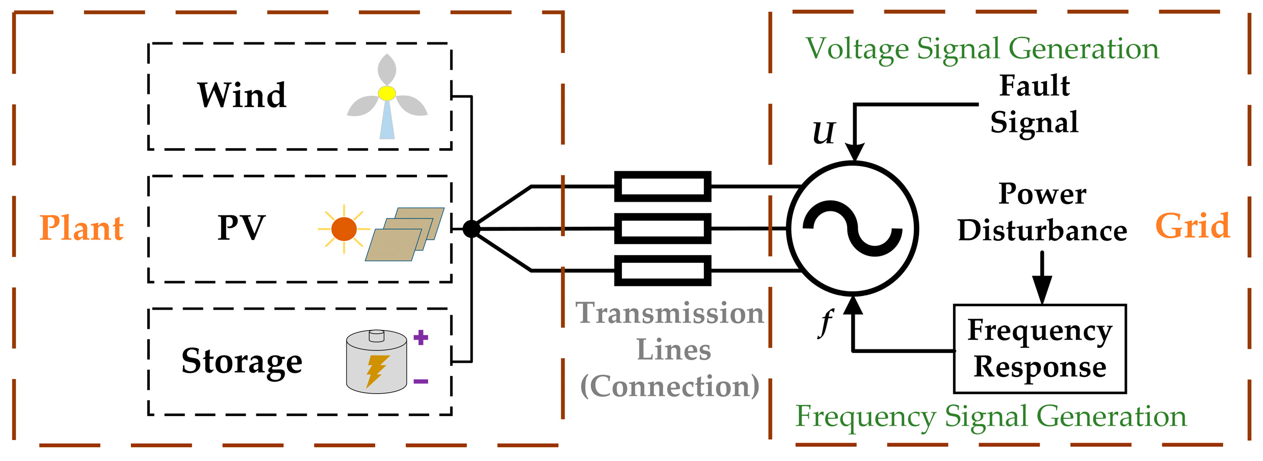 Processes 13 03524 g005