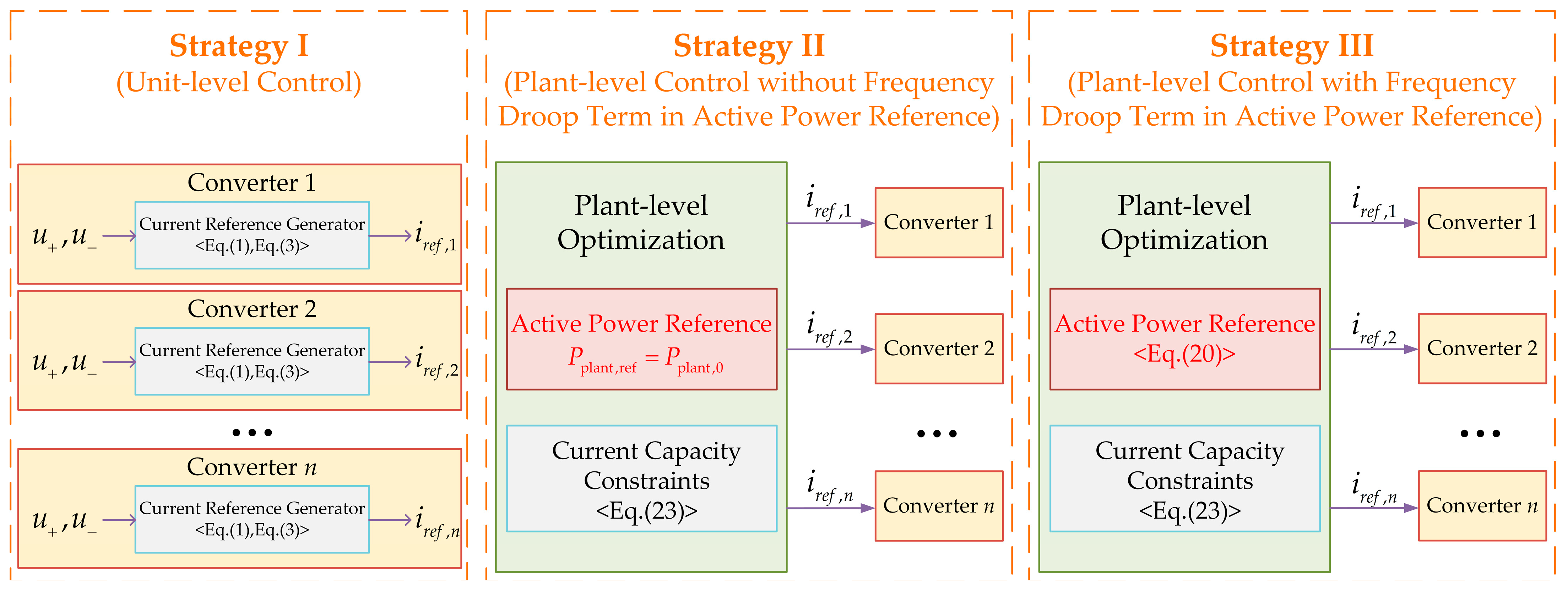Processes 13 03524 g006