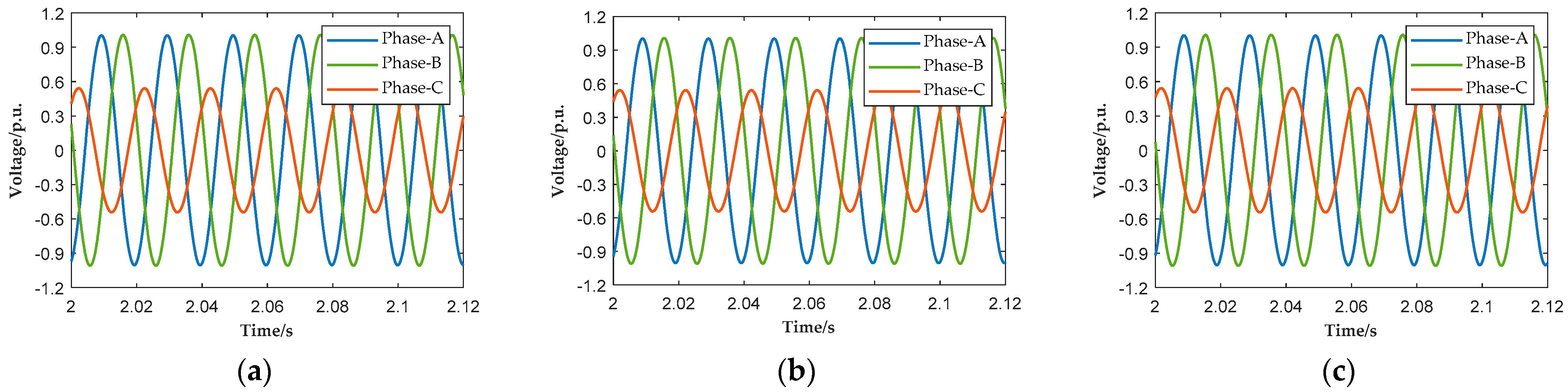 Processes 13 03524 g007