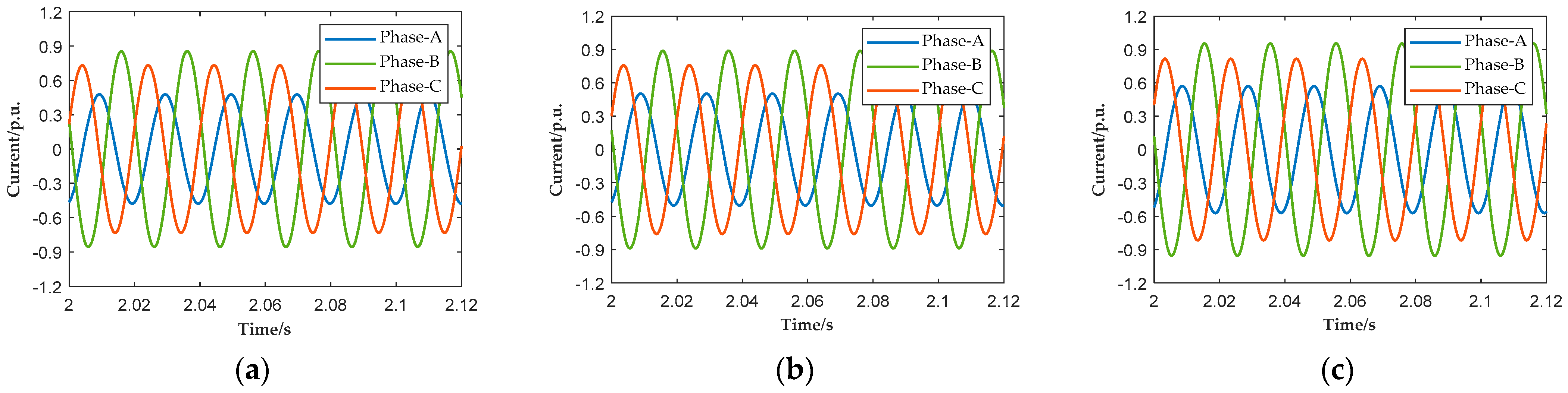 Processes 13 03524 g008