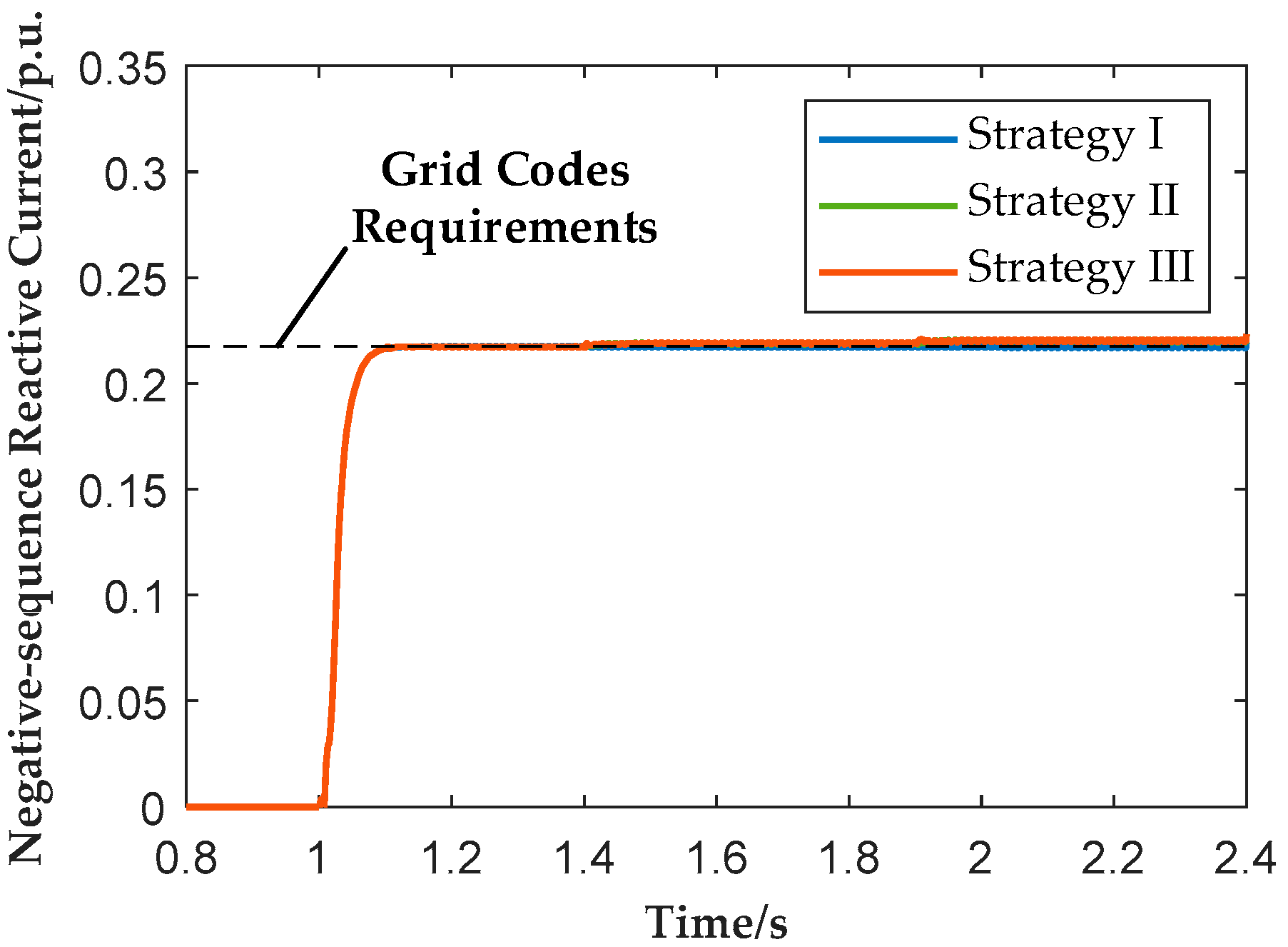 Processes 13 03524 g010