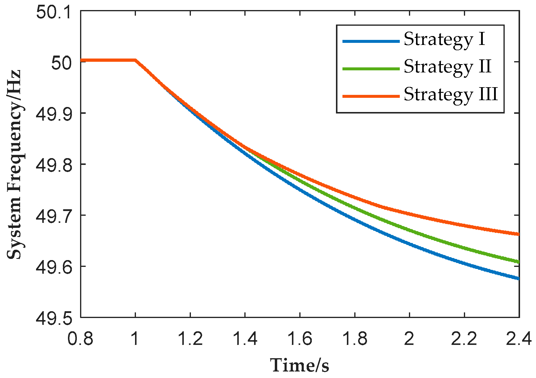 Processes 13 03524 g012