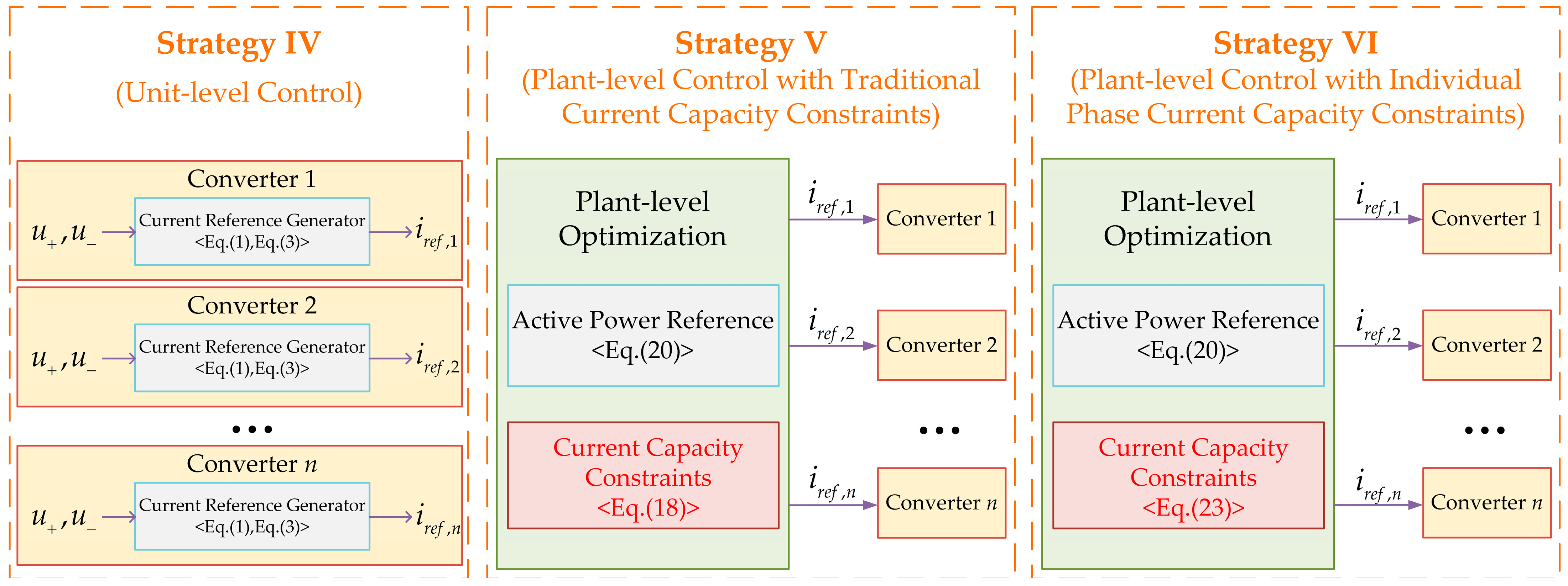 Processes 13 03524 g013