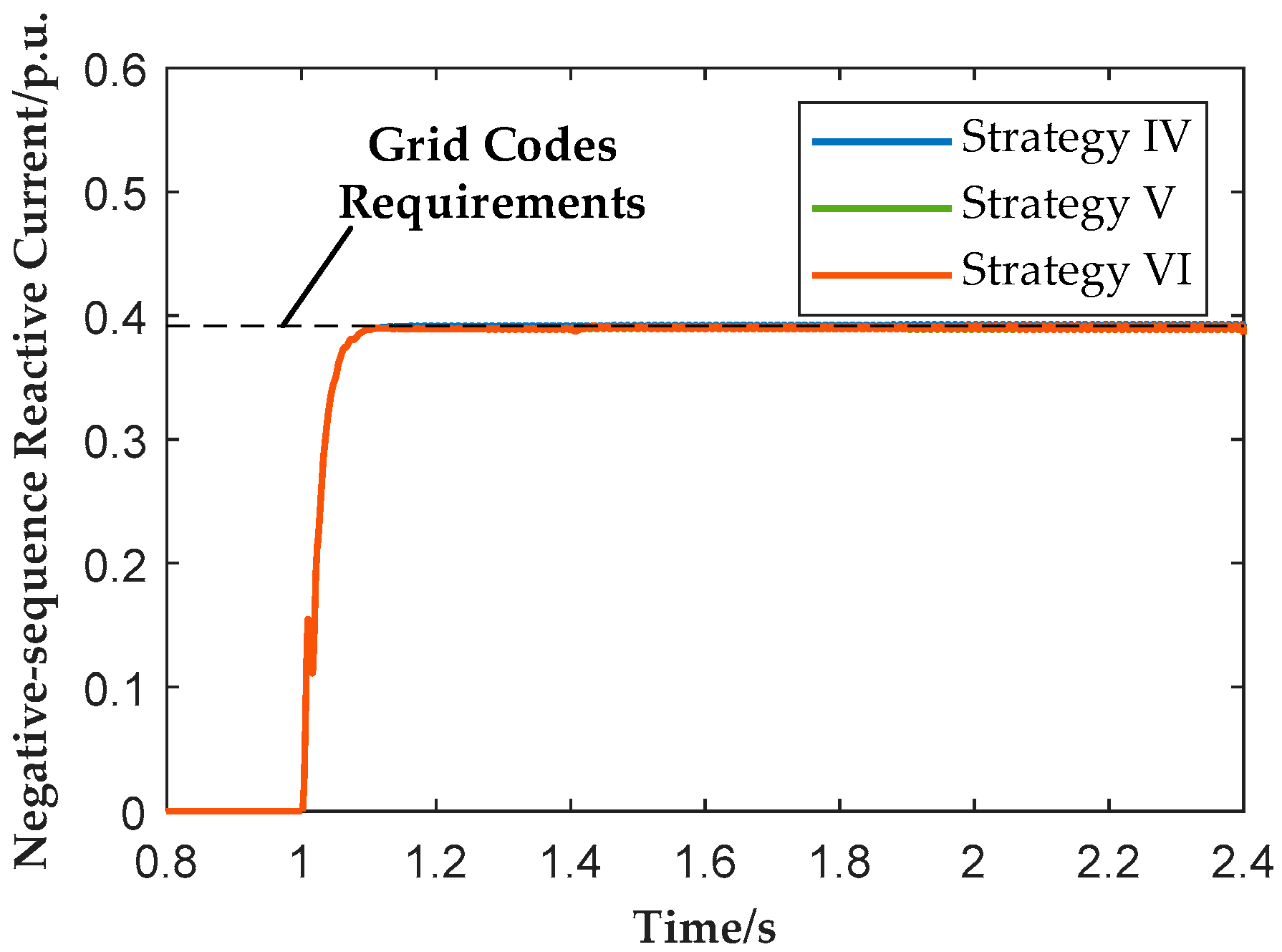 Processes 13 03524 g017