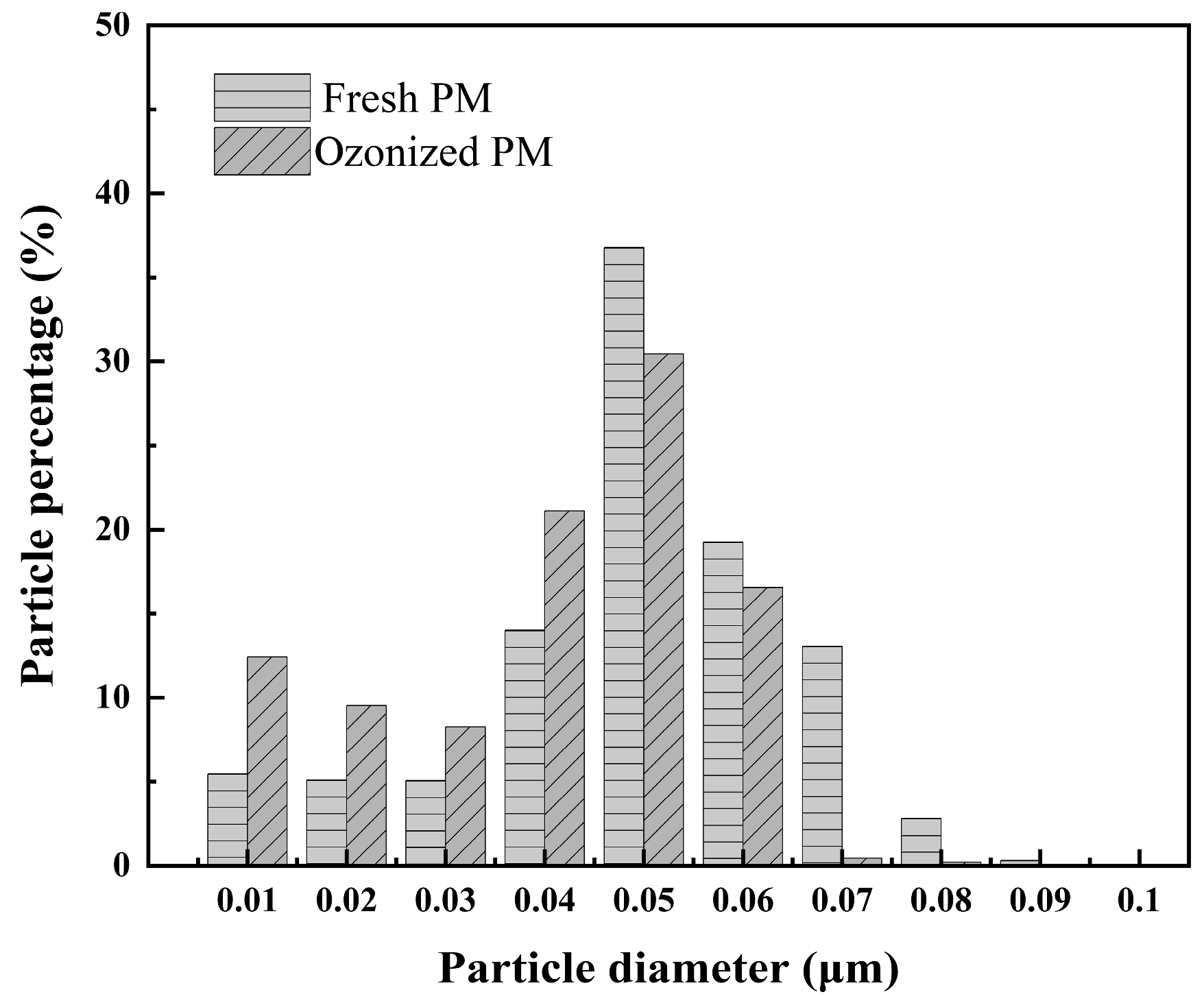 Processes 13 03525 g002 Processes 13 03525 g002