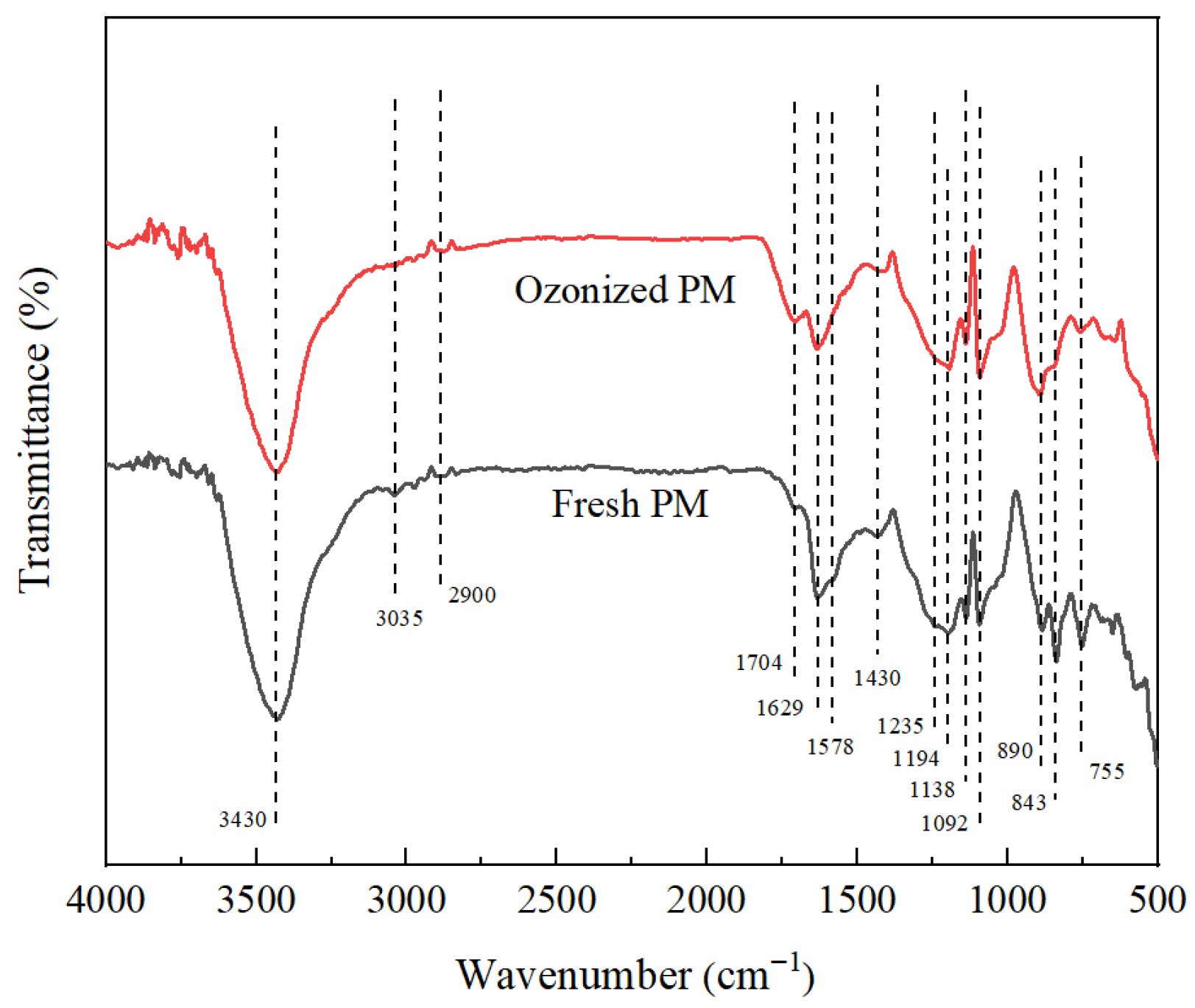 Processes 13 03525 g003 Processes 13 03525 g003