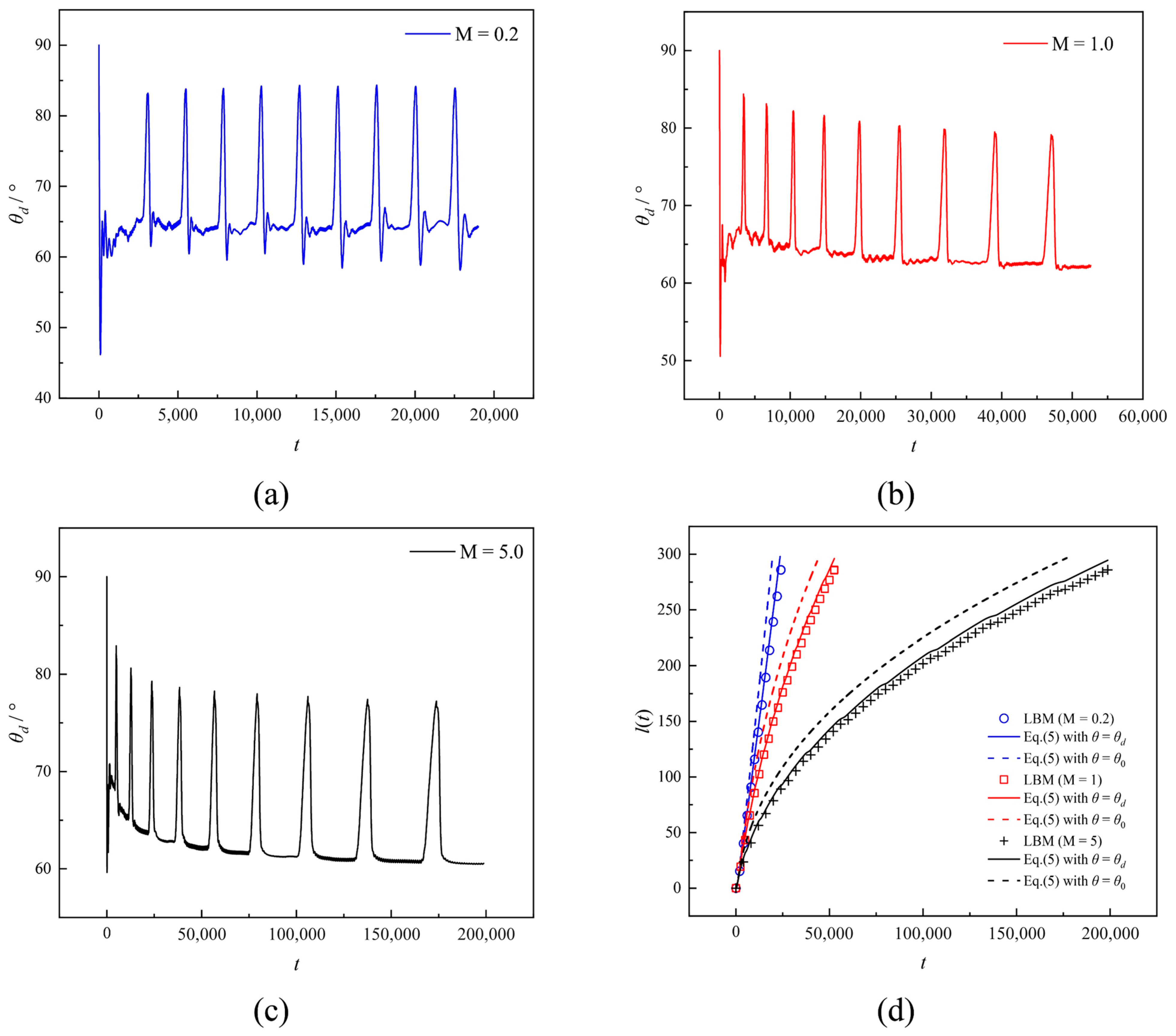 Processes 13 03527 g007 Processes 13 03527 g007