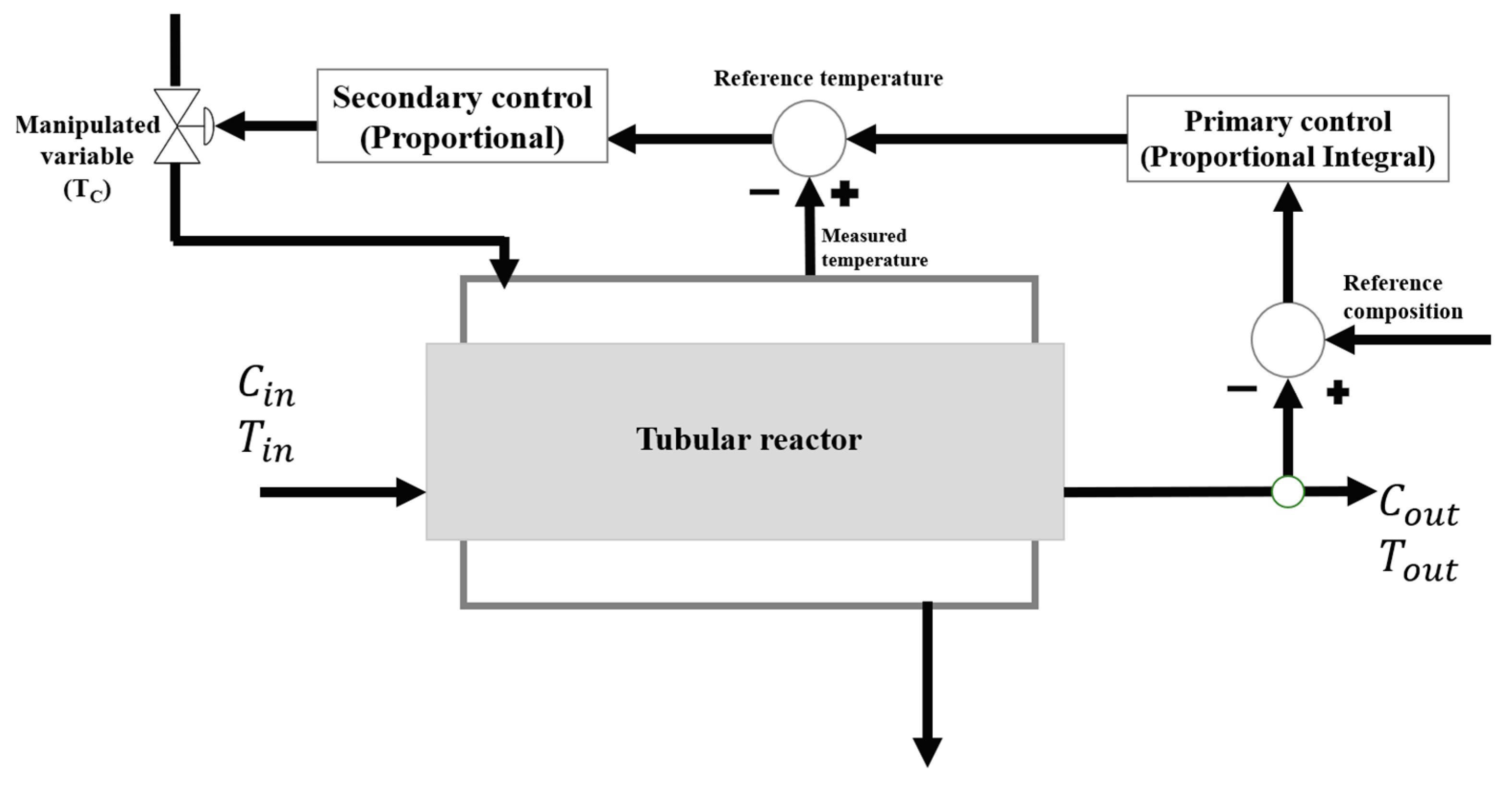 Processes 13 03530 g001