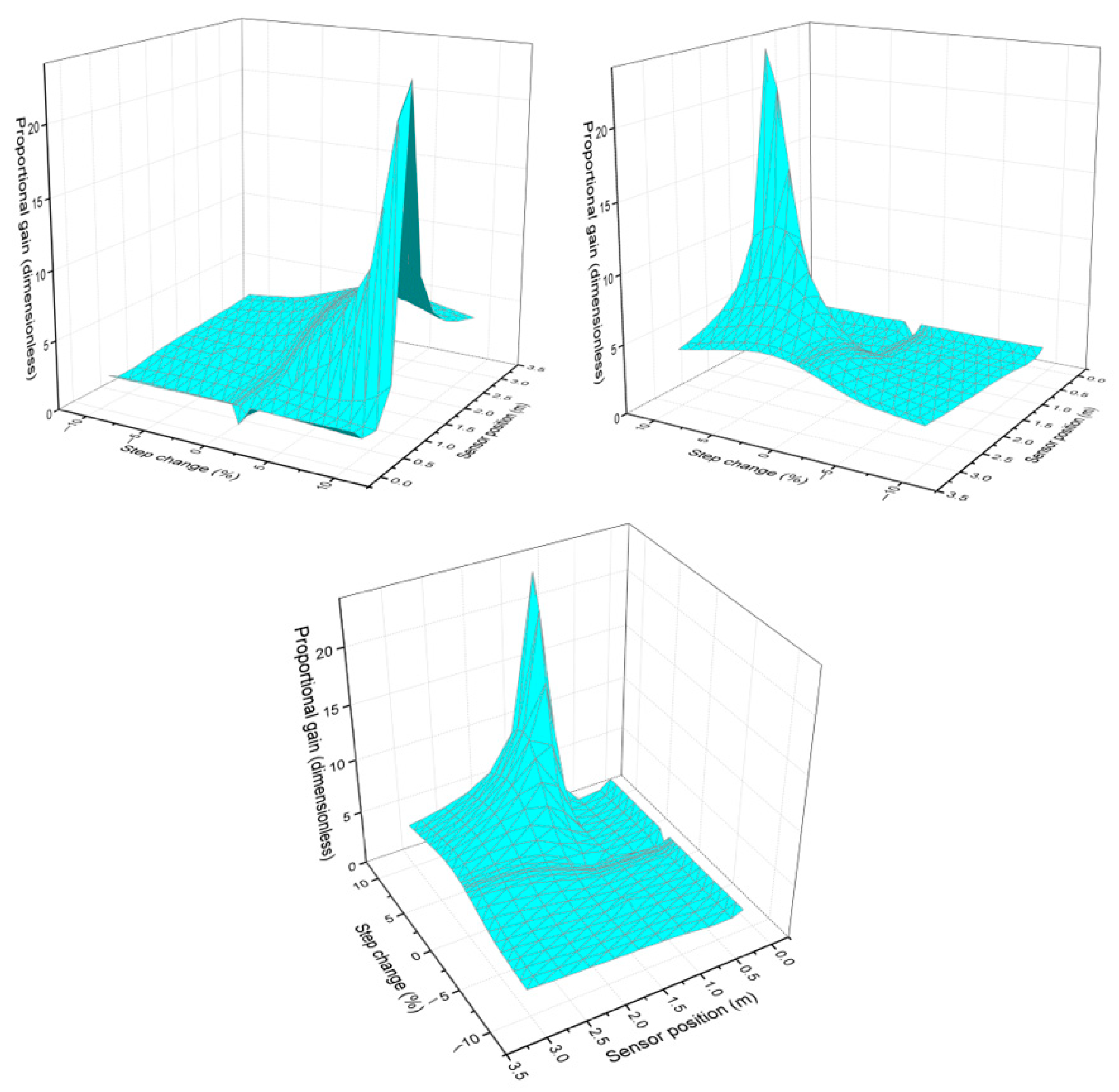 Processes 13 03530 g002