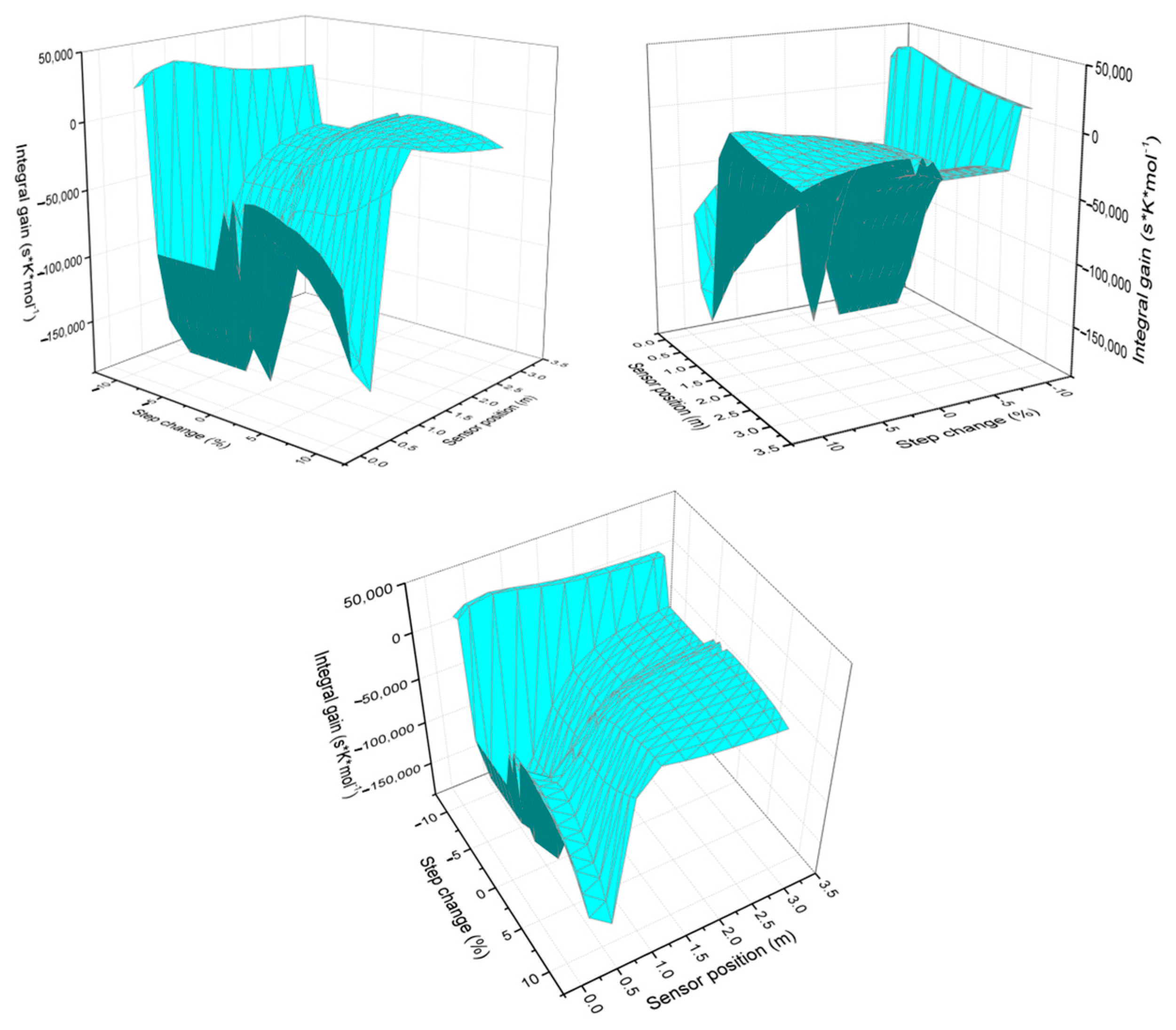 Processes 13 03530 g003
