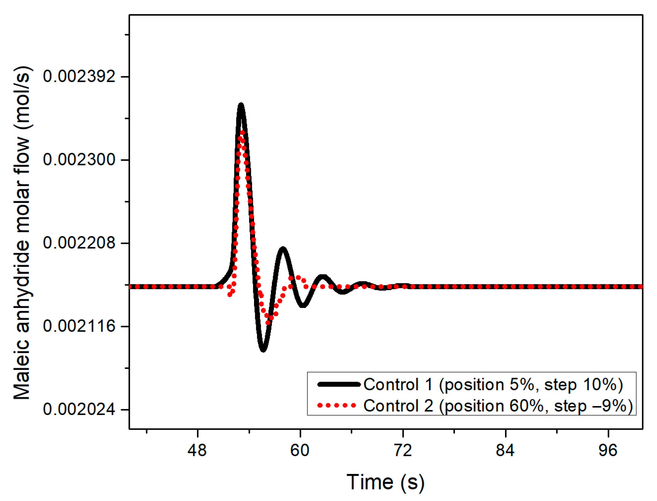 Processes 13 03530 g005