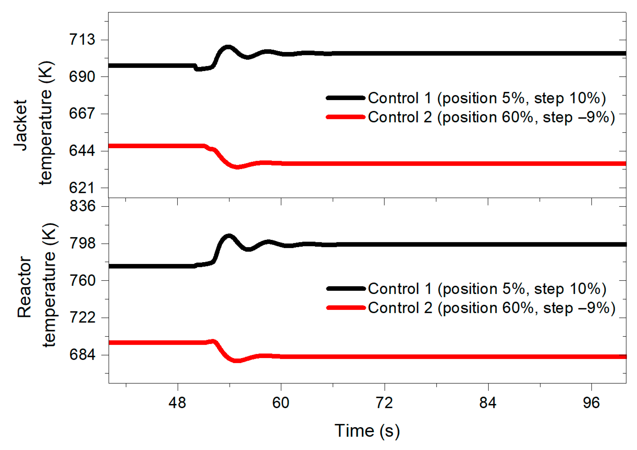 Processes 13 03530 g006
