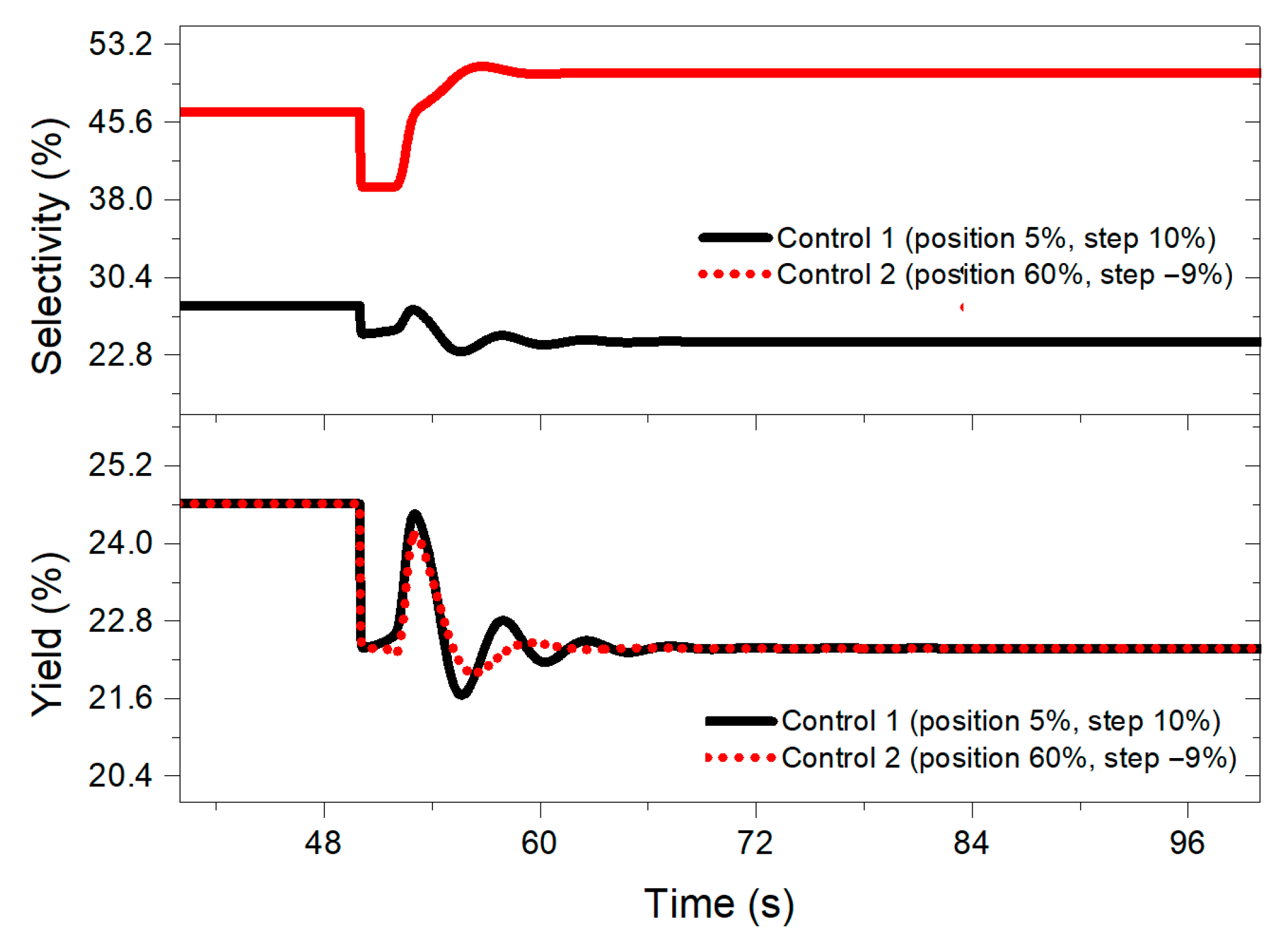 Processes 13 03530 g007