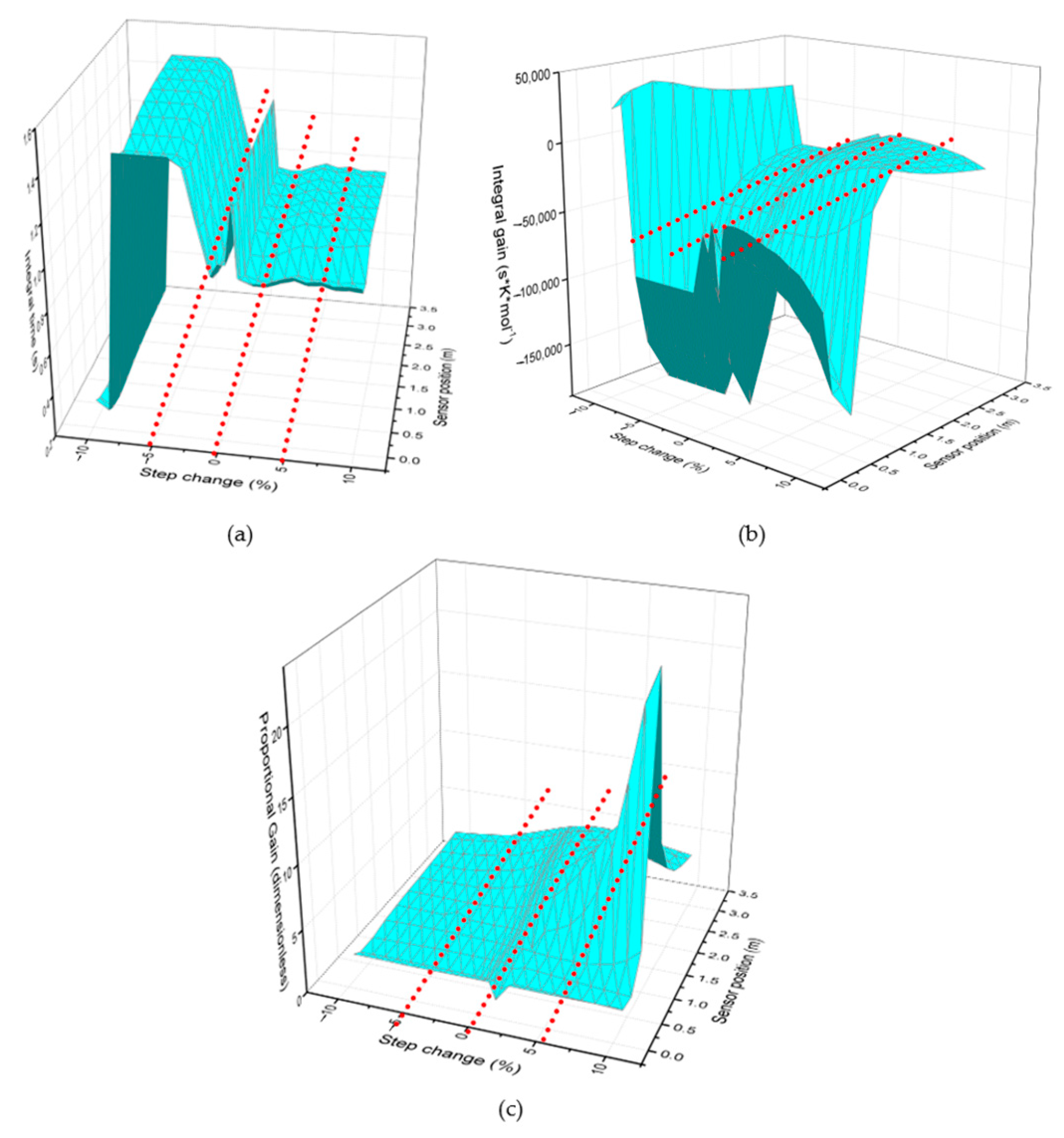 Processes 13 03530 g008