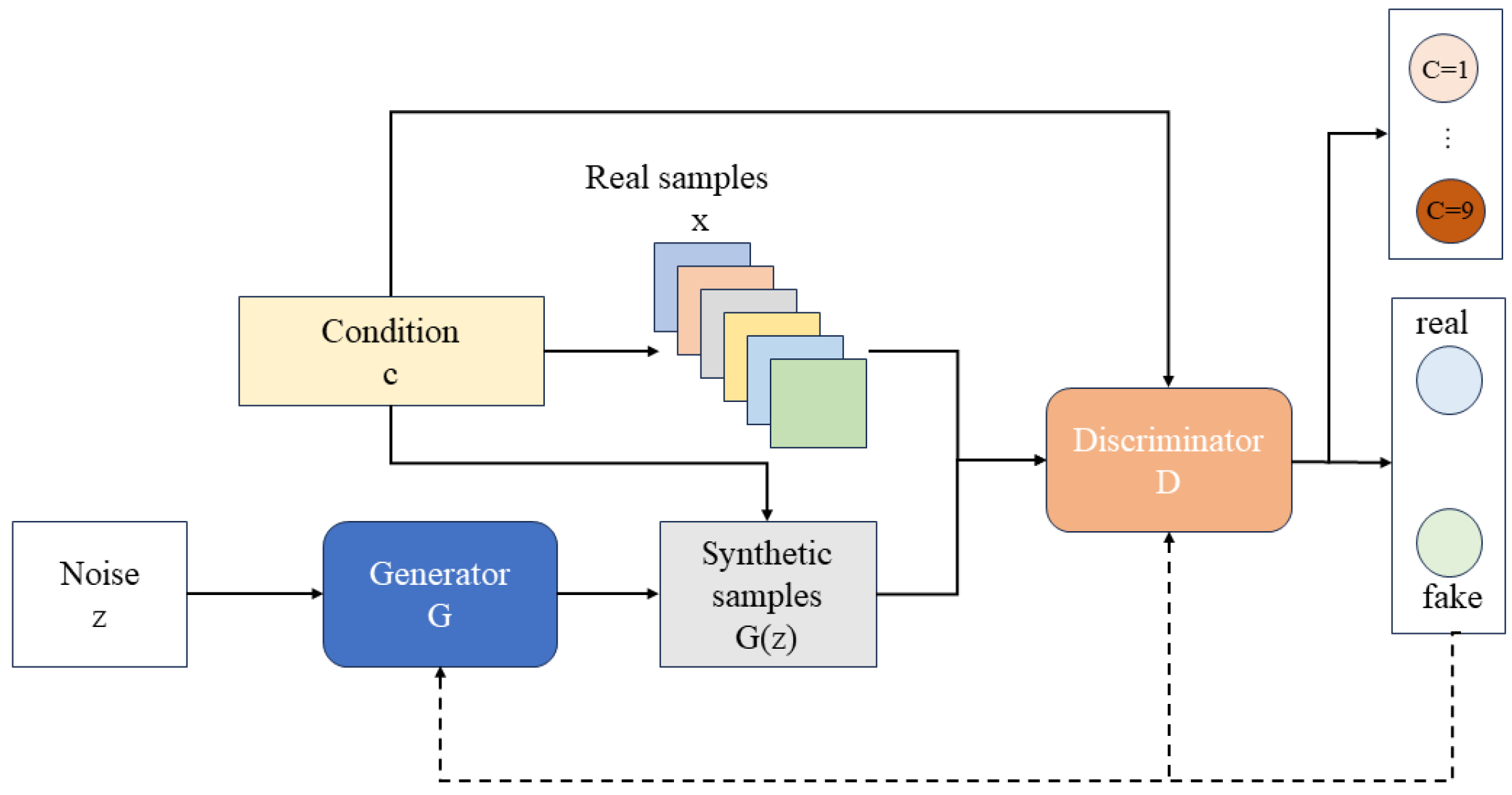 Processes 13 03531 g002