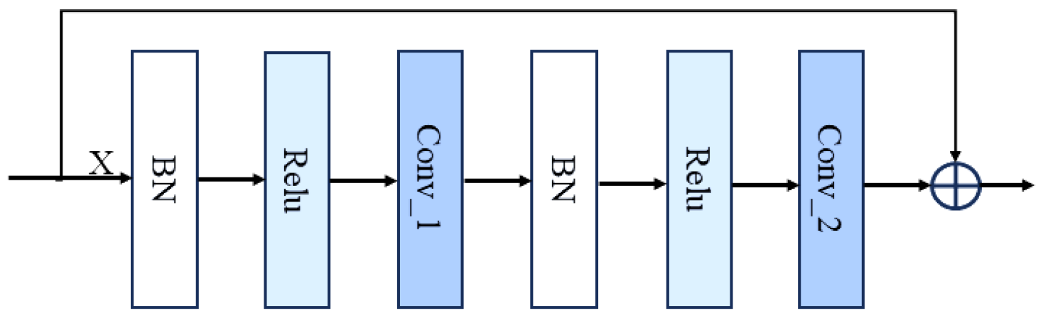Processes 13 03531 g006