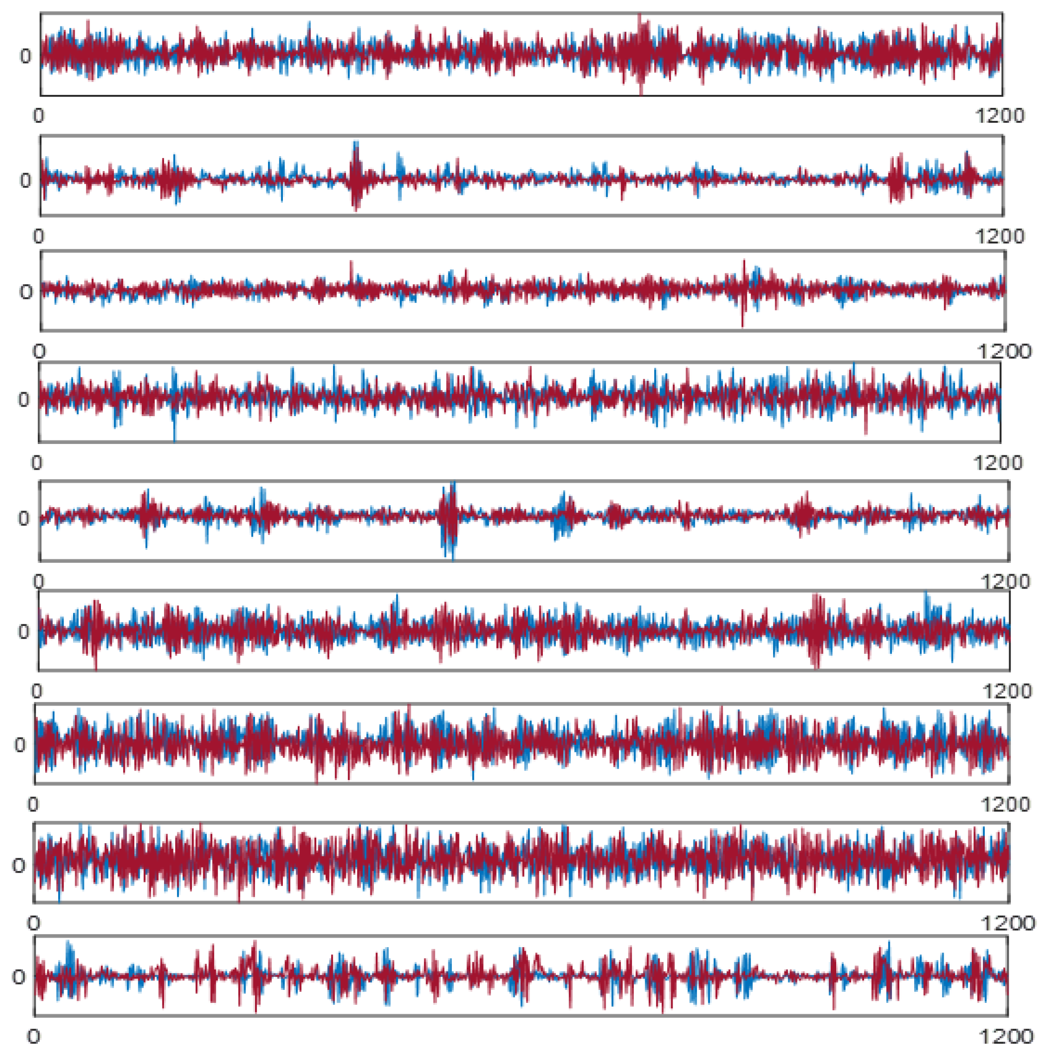Processes 13 03531 g010