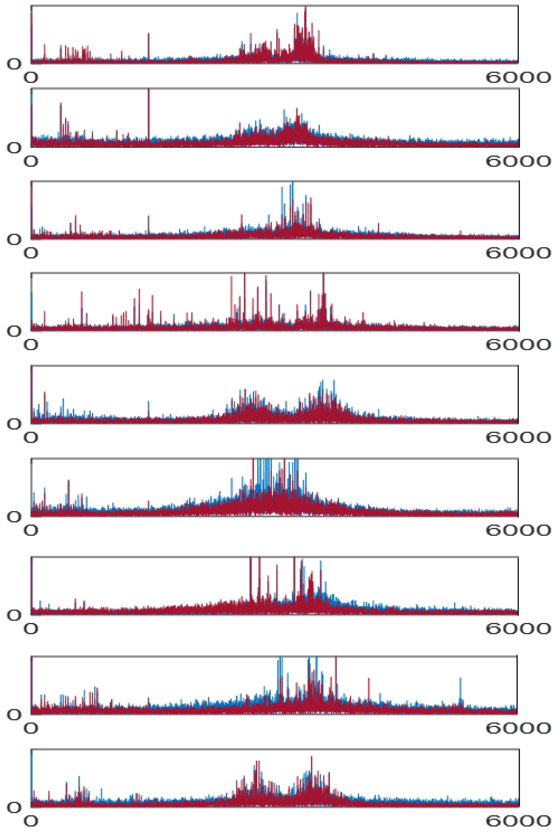 Processes 13 03531 g011