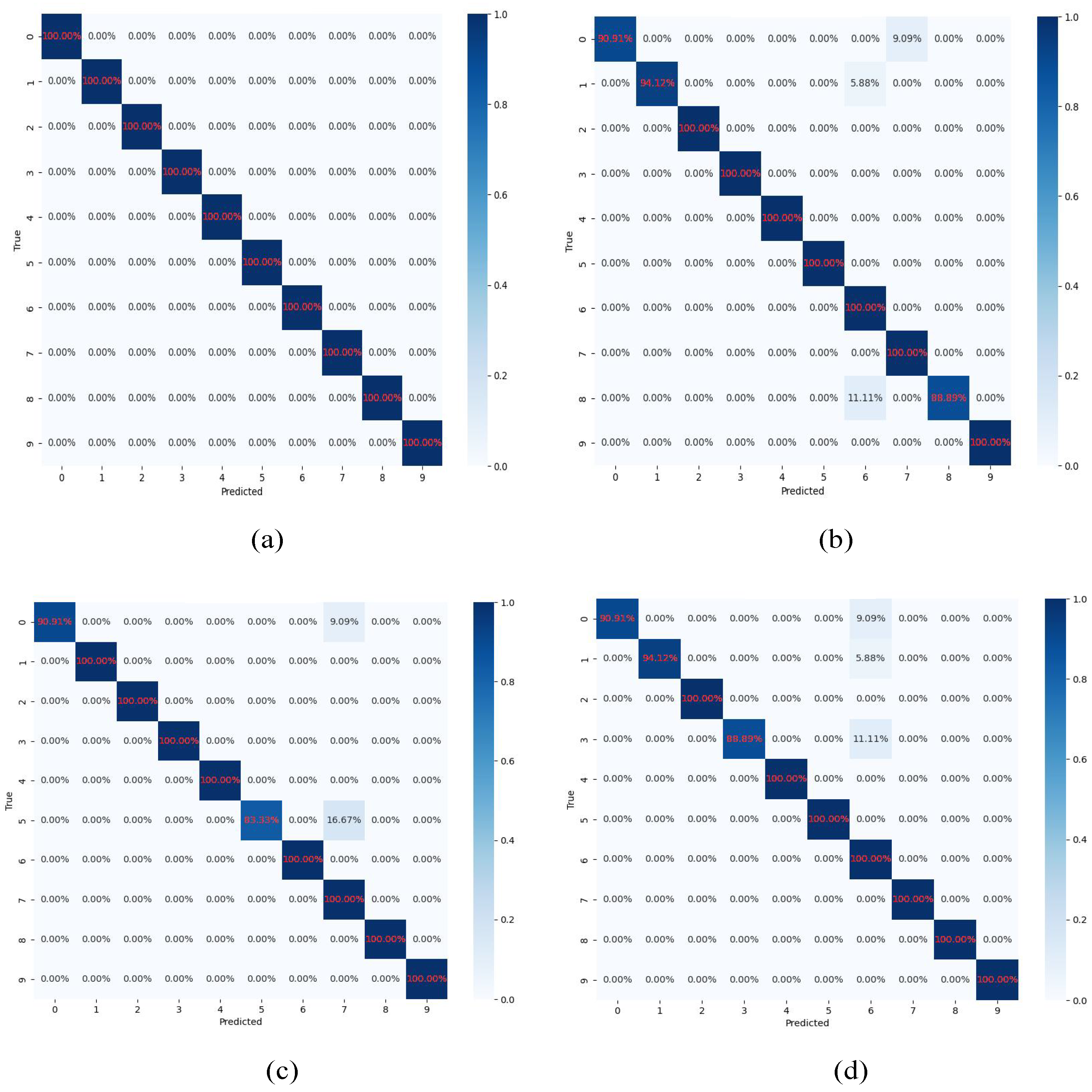 Processes 13 03531 g012