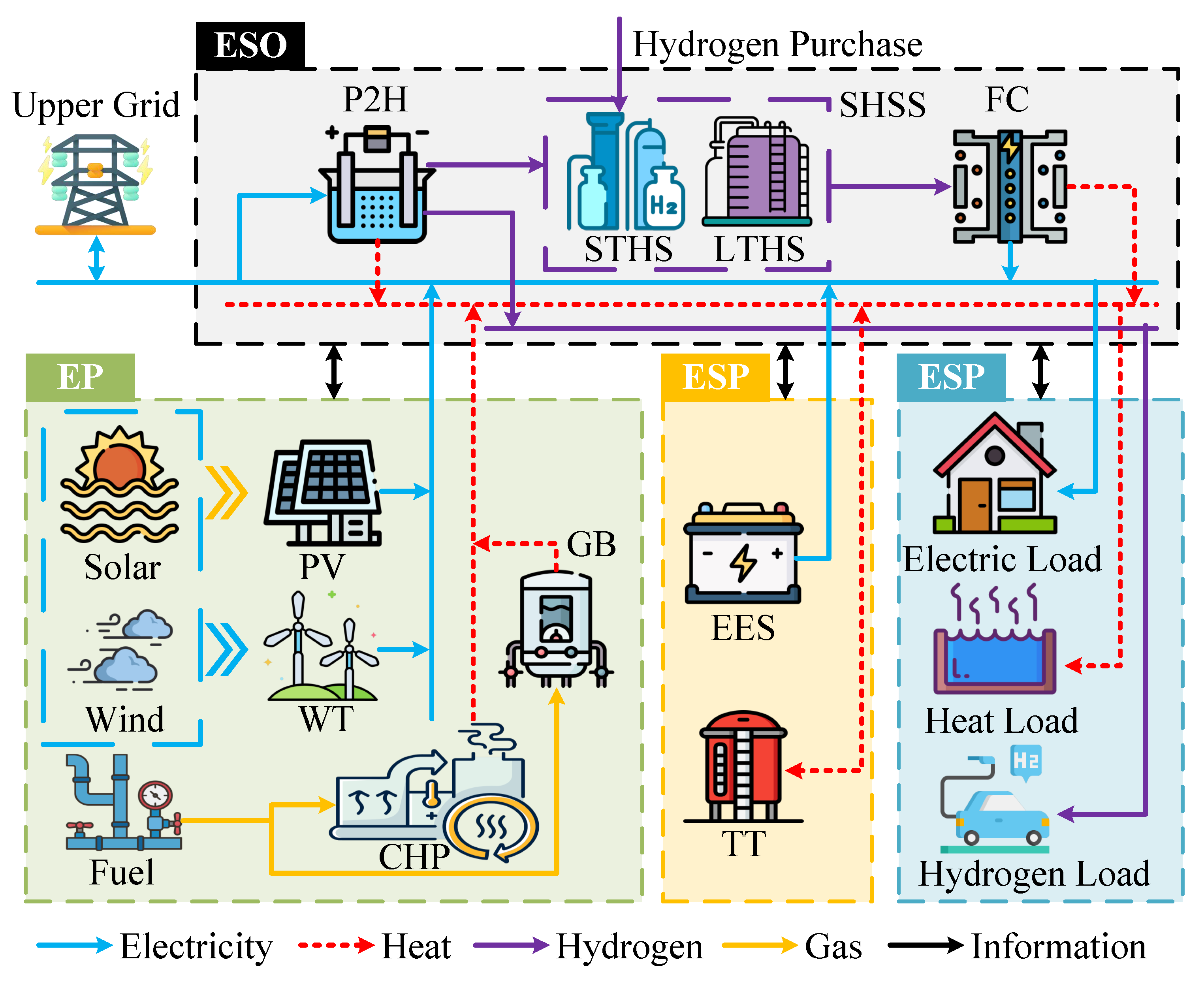 Processes 13 03533 g001