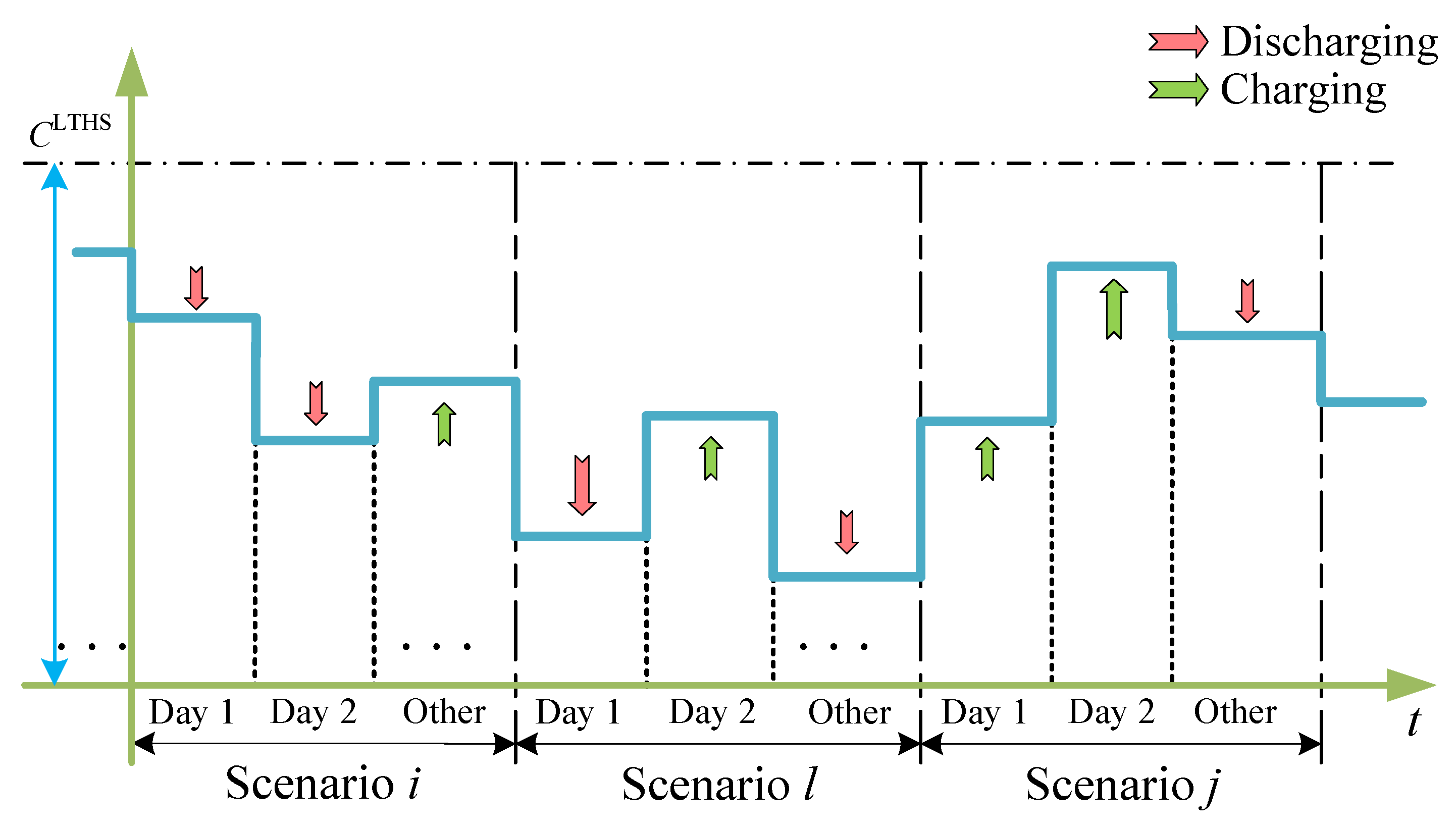 Processes 13 03533 g002