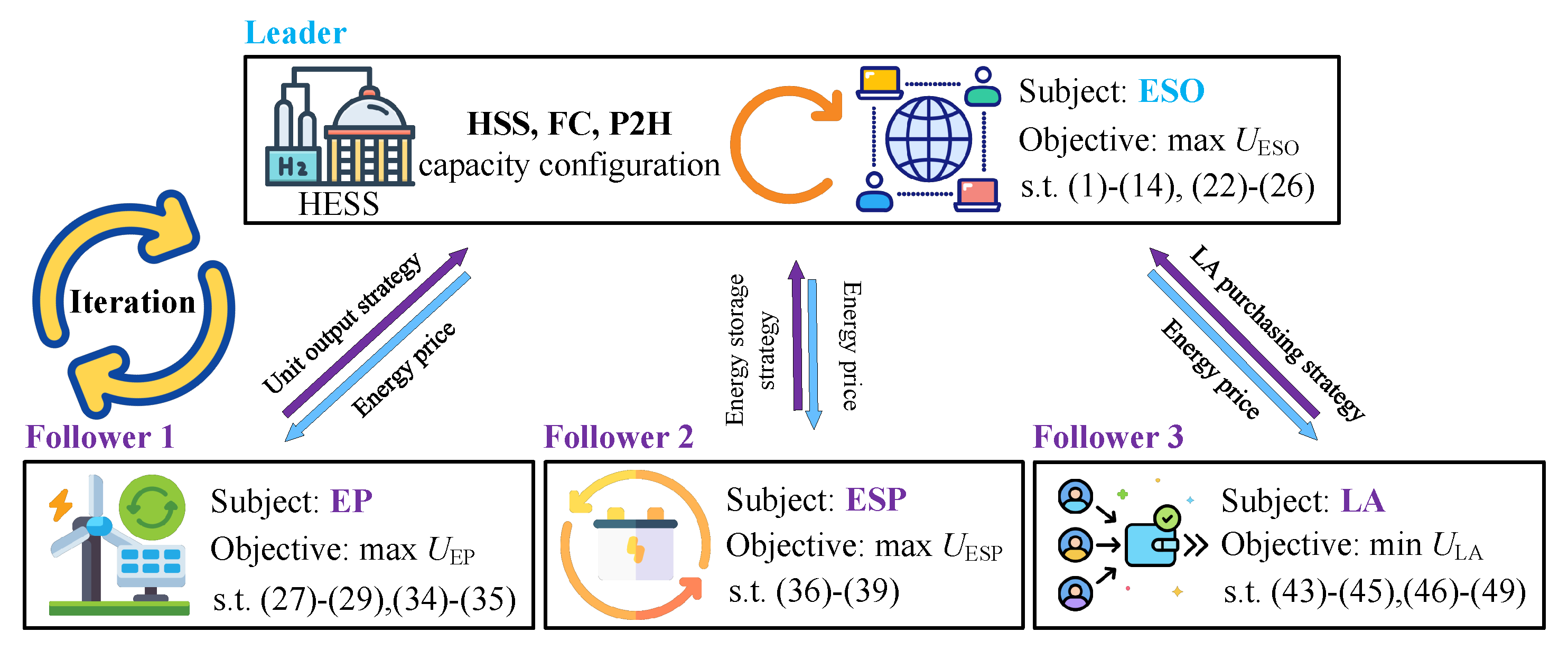 Processes 13 03533 g003