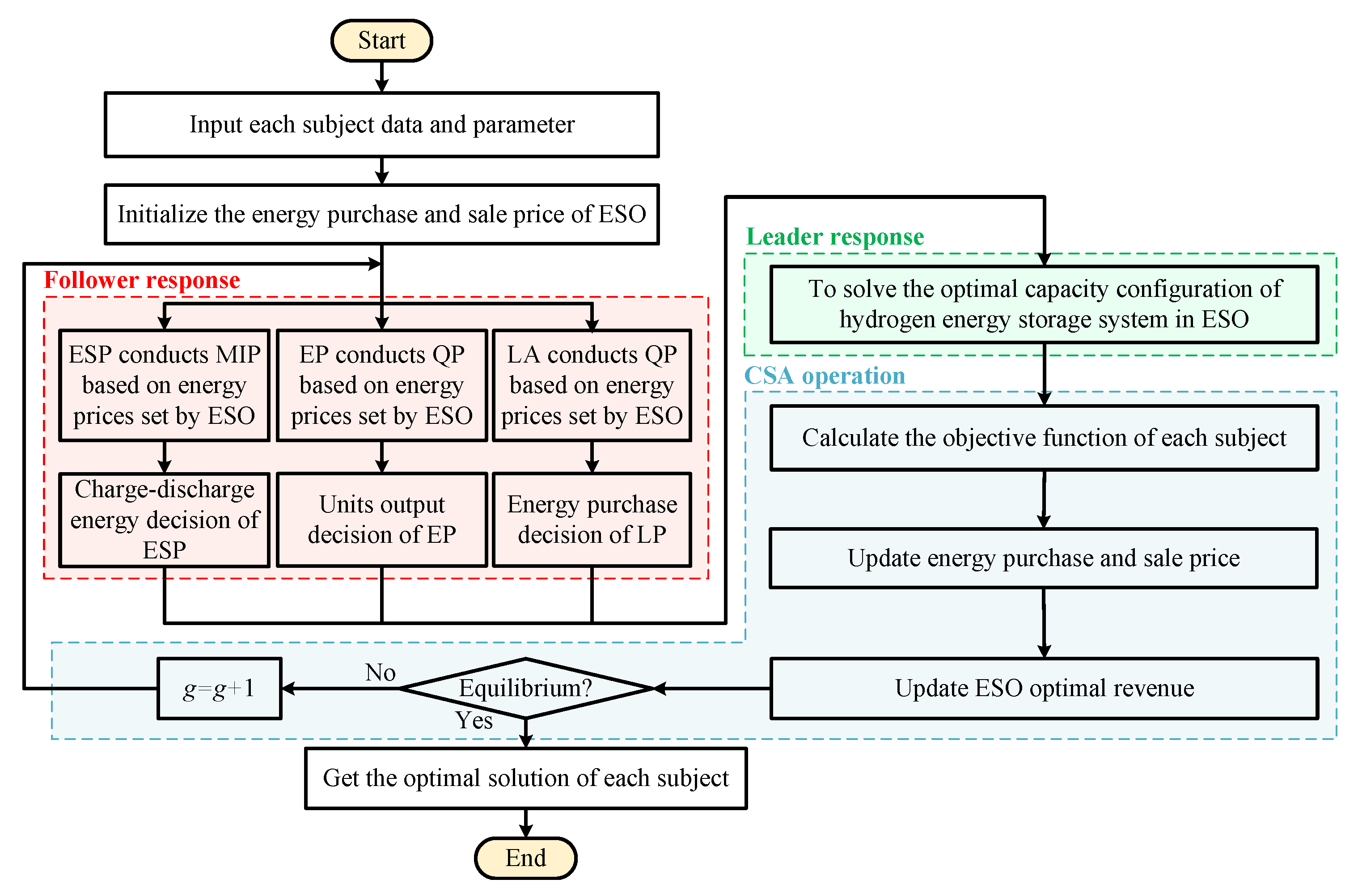 Processes 13 03533 g004