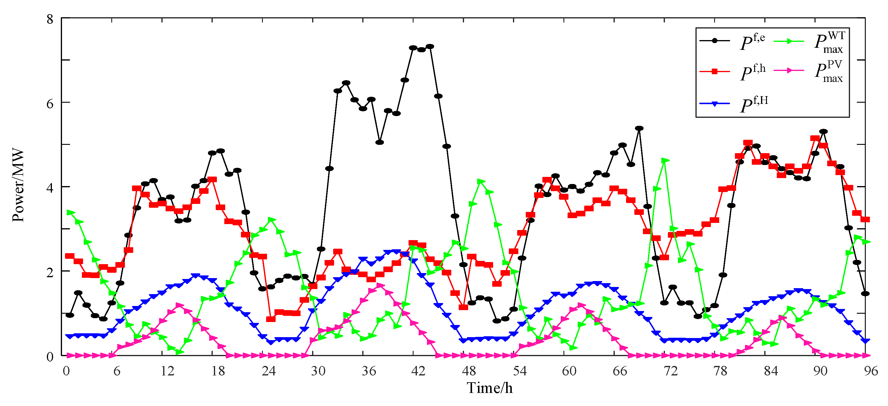 Processes 13 03533 g005