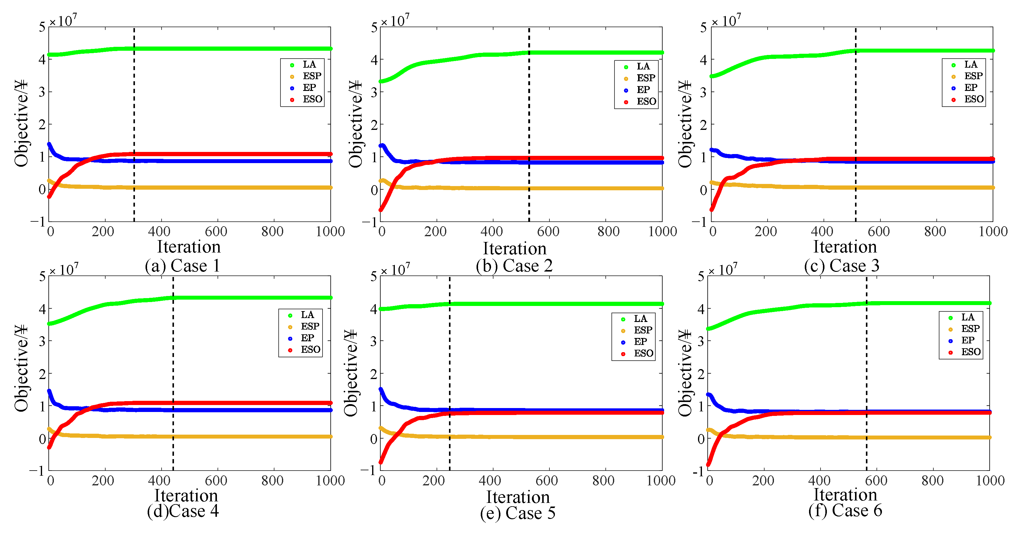 Processes 13 03533 g006
