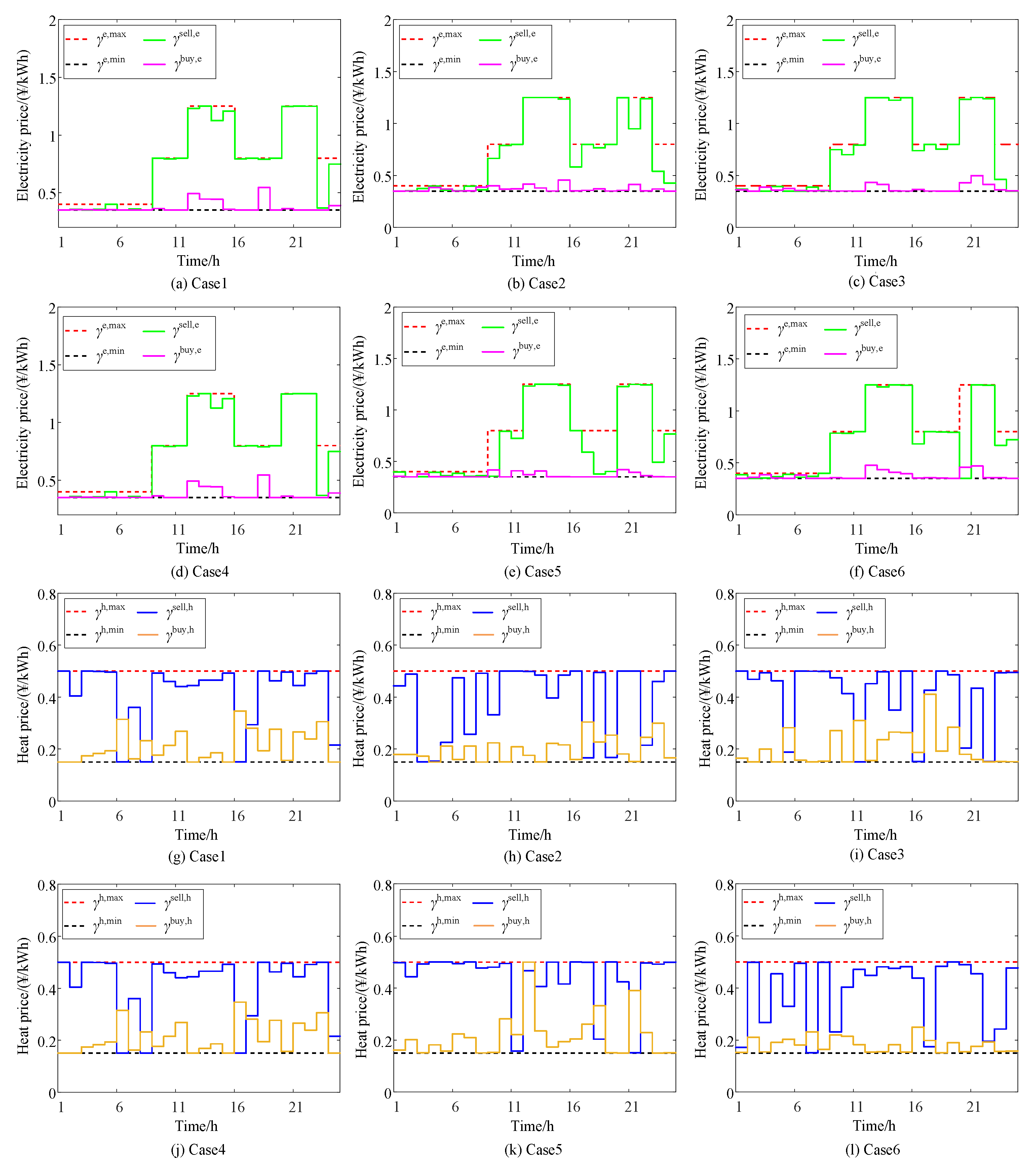 Processes 13 03533 g007