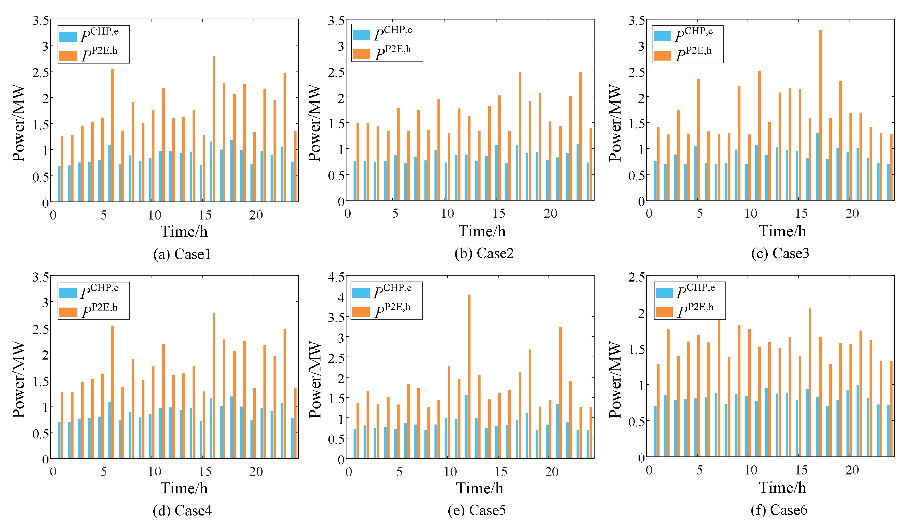 Processes 13 03533 g008