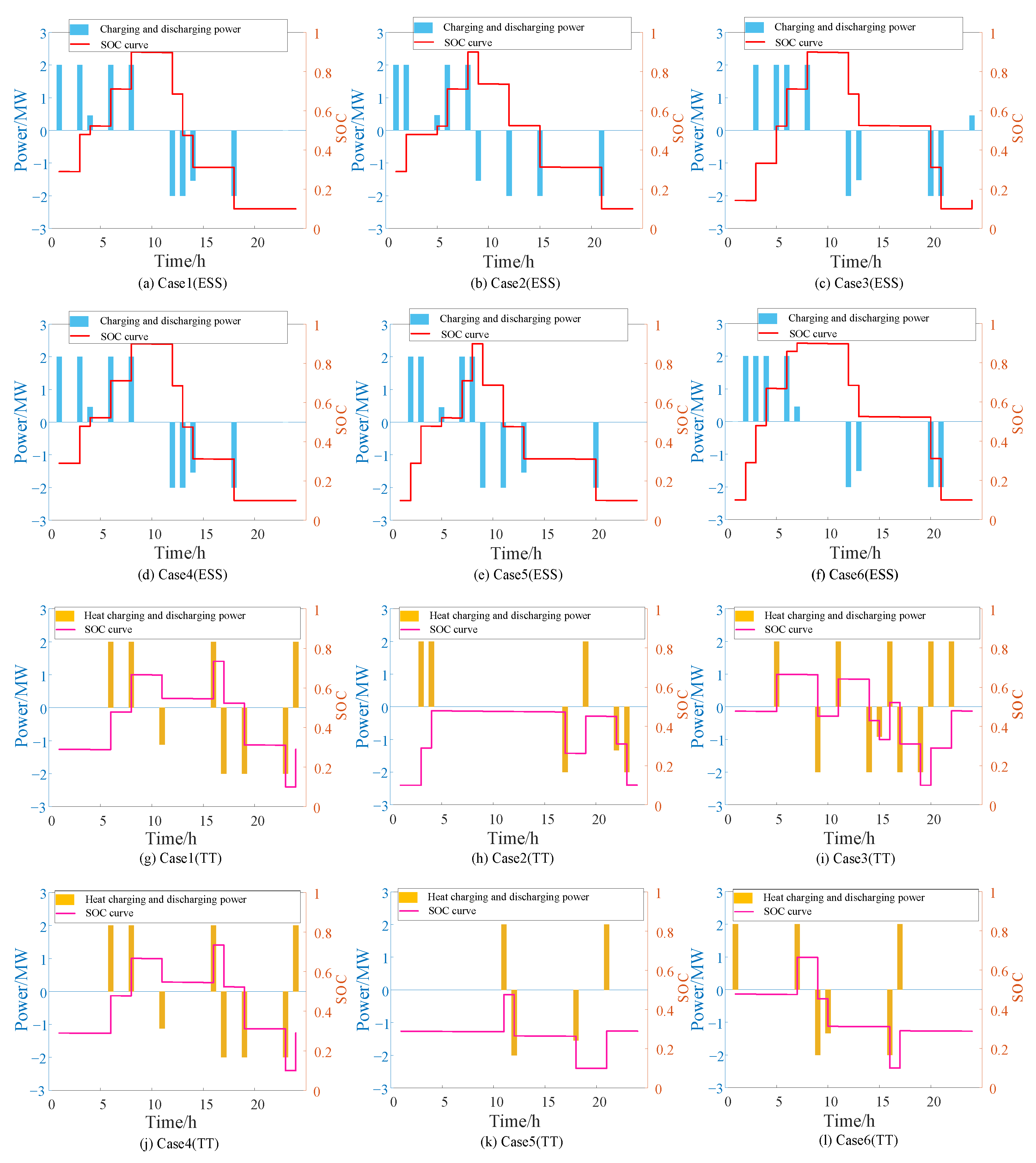 Processes 13 03533 g009