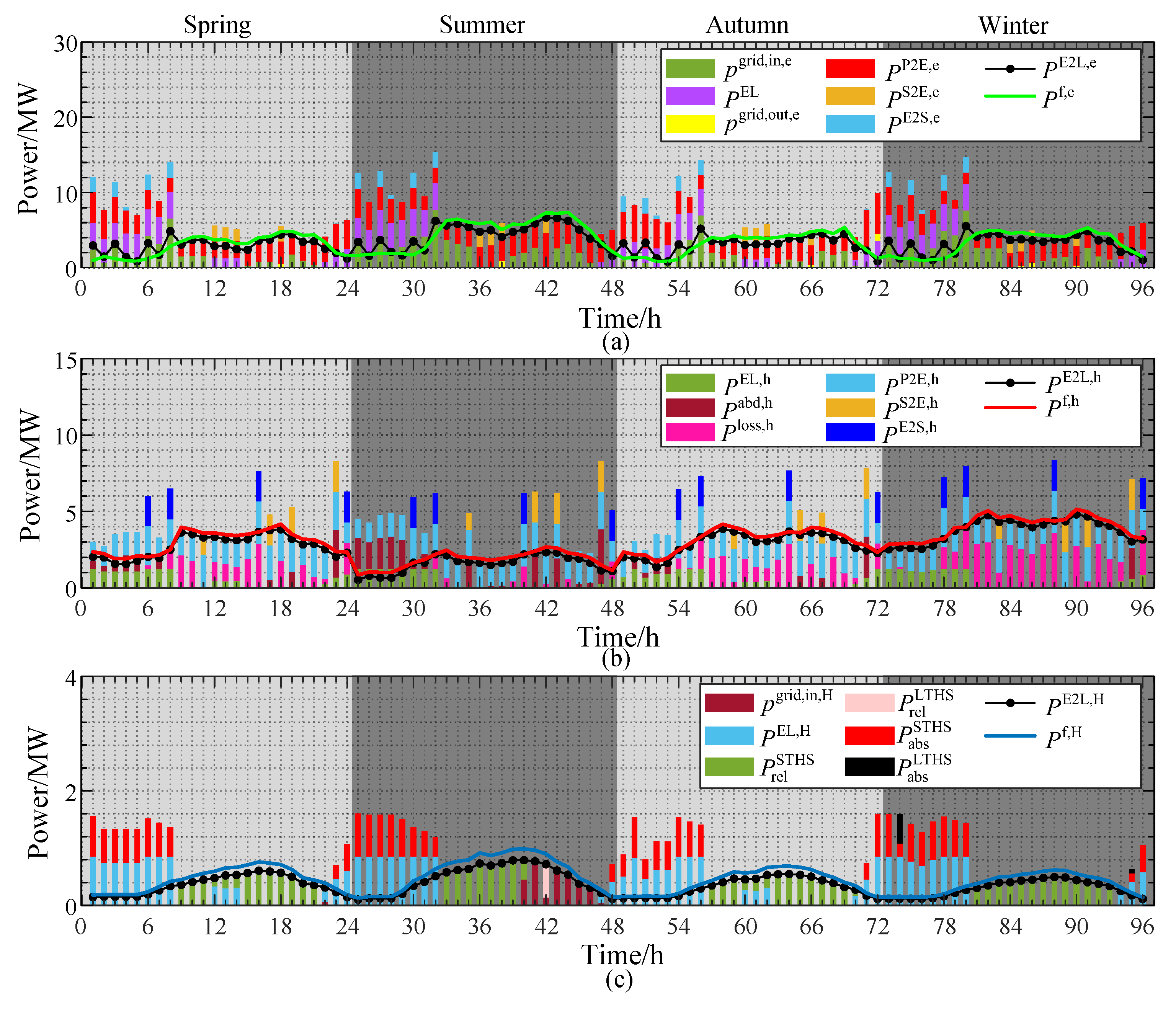 Processes 13 03533 g010