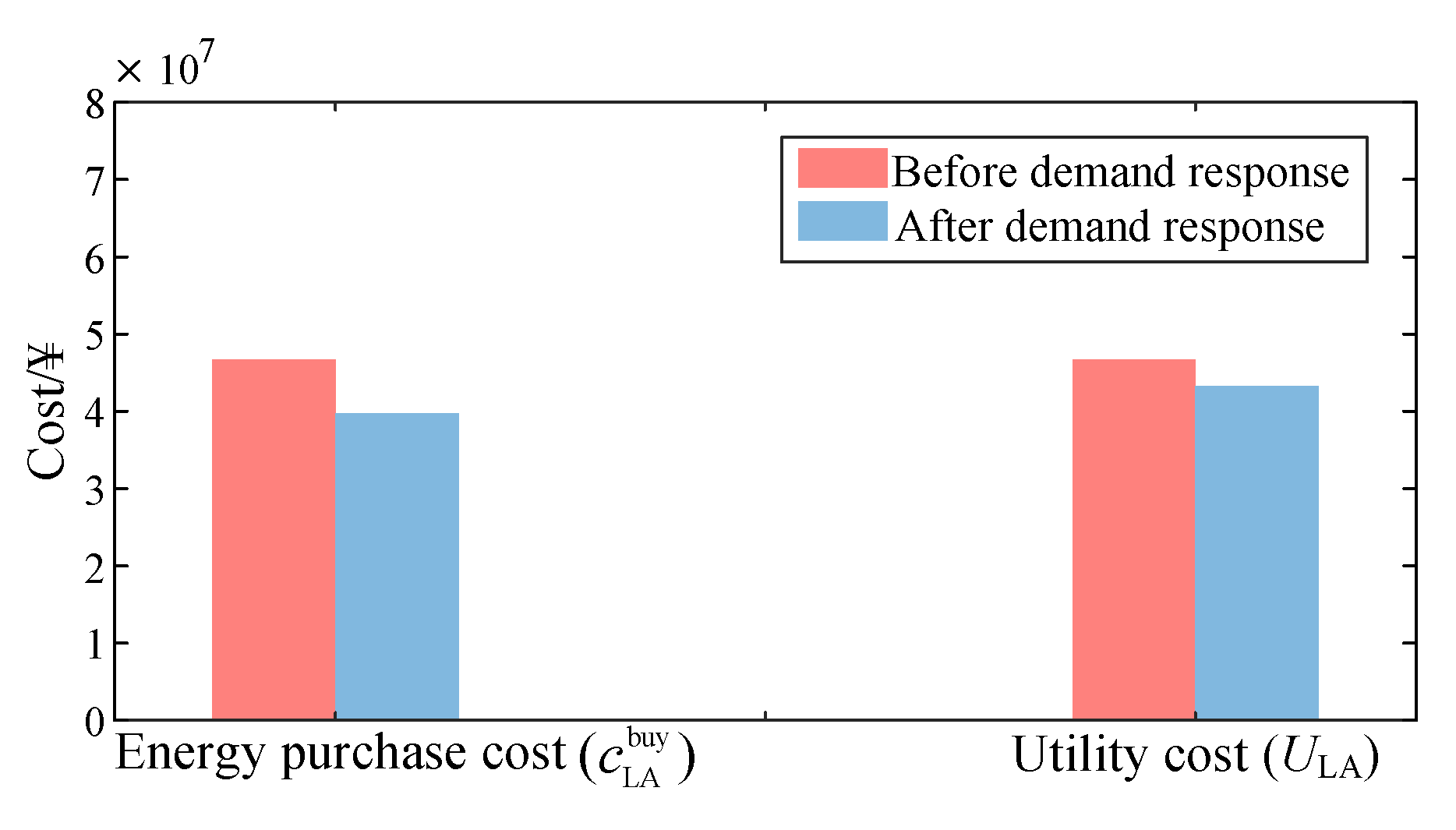 Processes 13 03533 g011