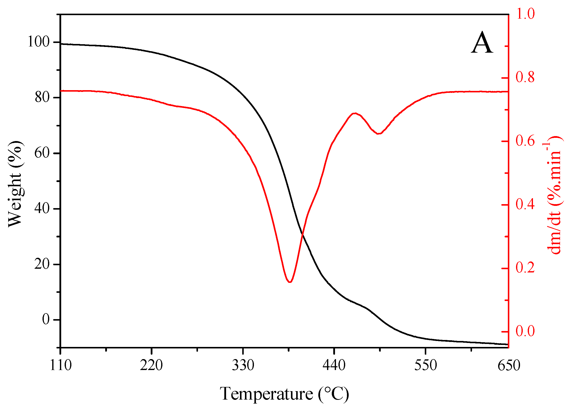 Processes 13 03534 g002a