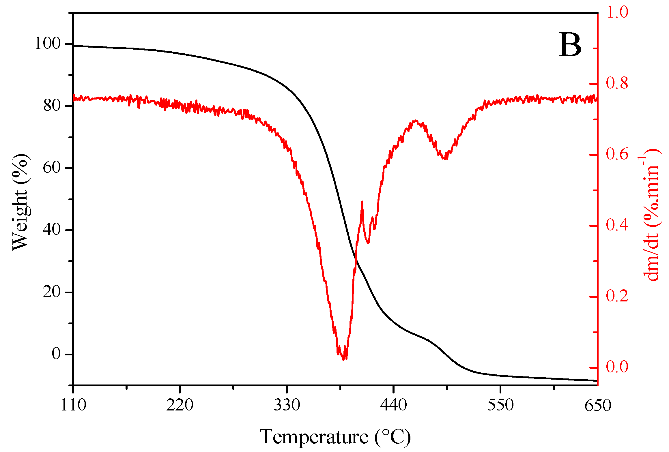 Processes 13 03534 g002b