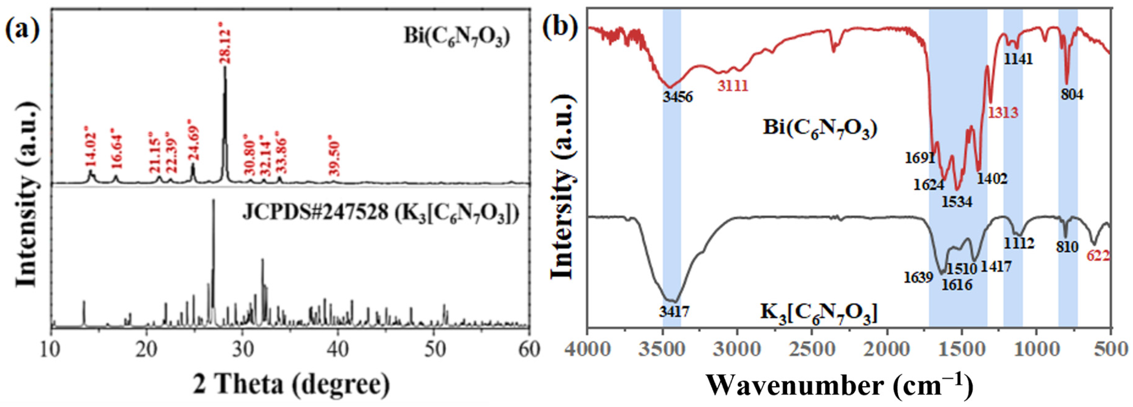 Processes 13 03535 g001