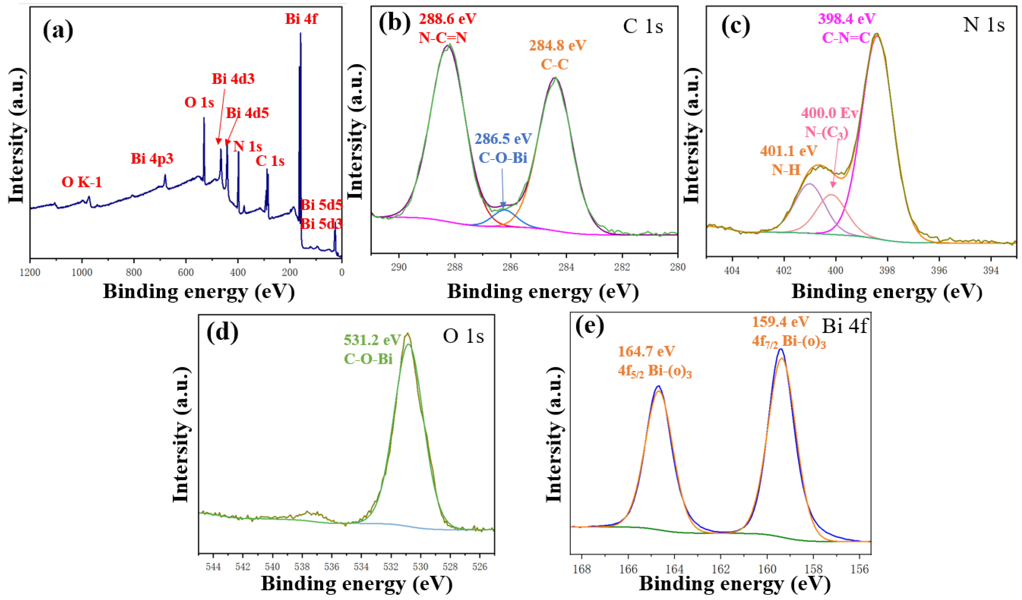 Processes 13 03535 g002
