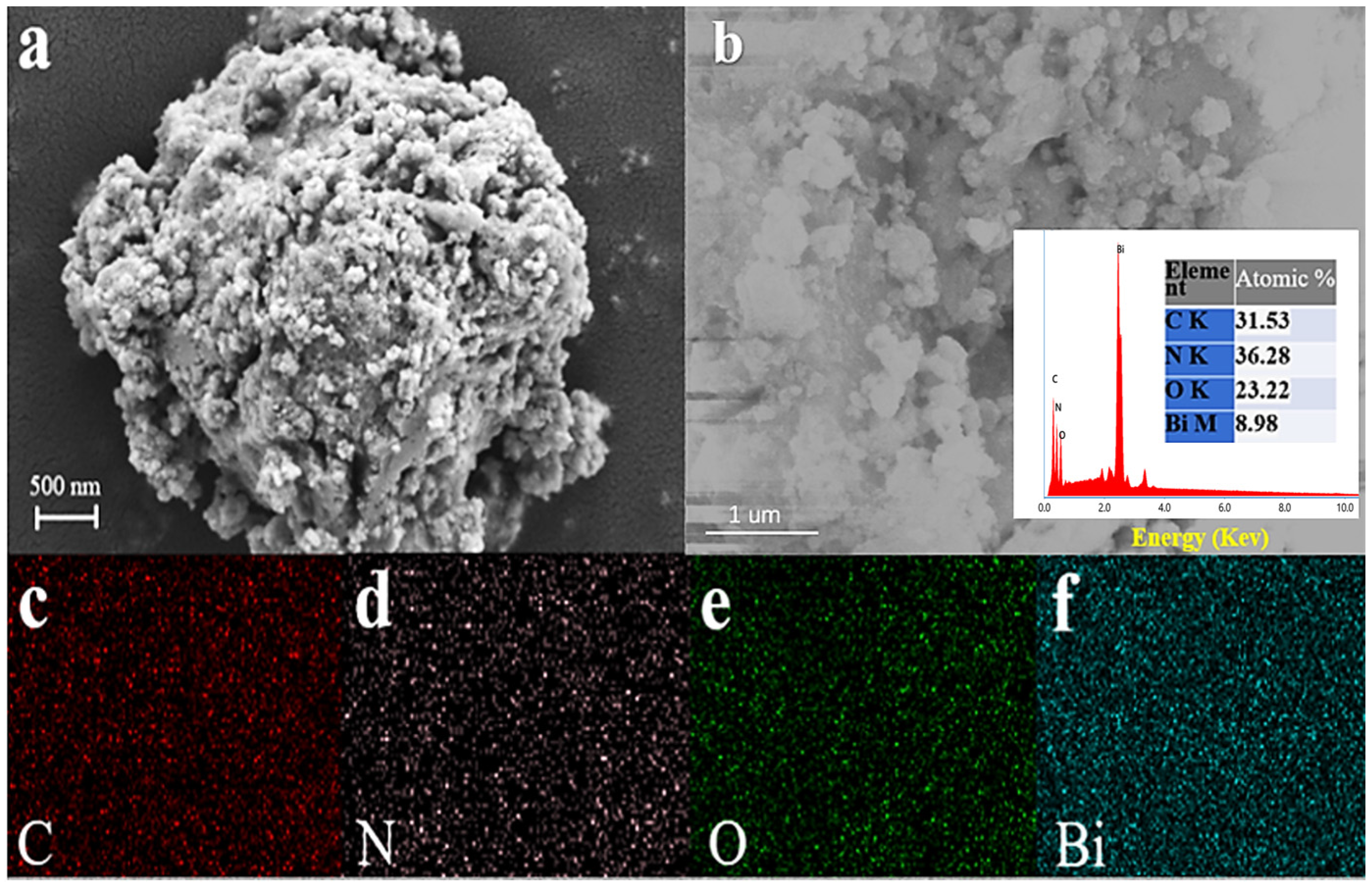 Processes 13 03535 g003