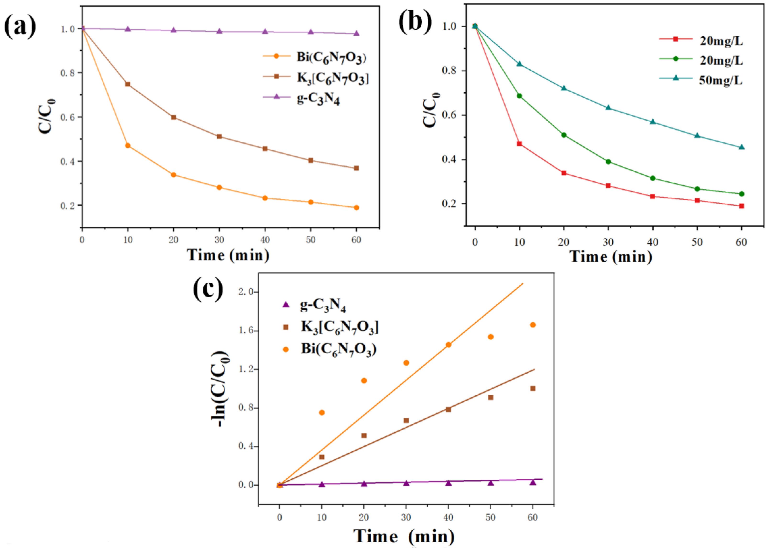 Processes 13 03535 g004