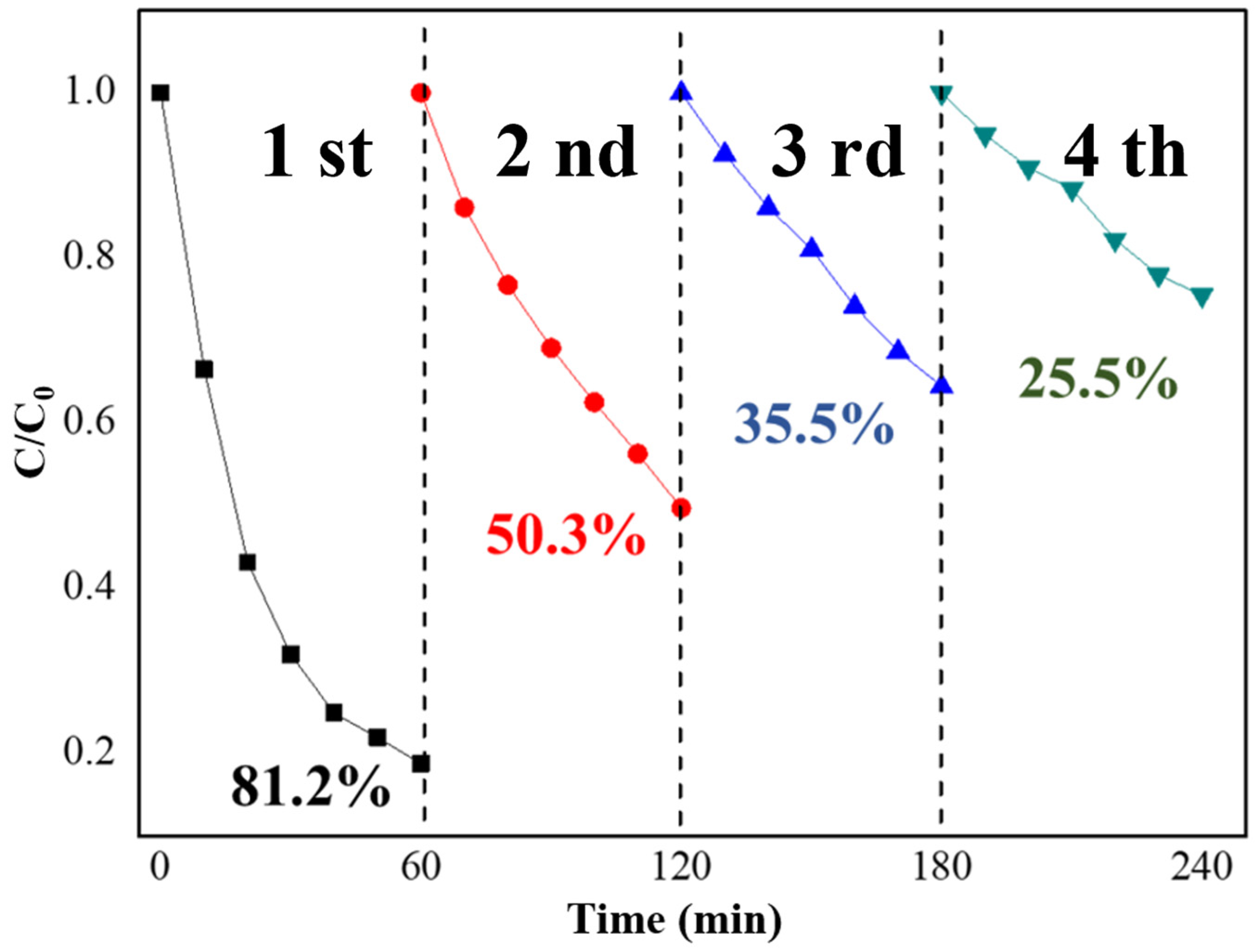 Processes 13 03535 g005