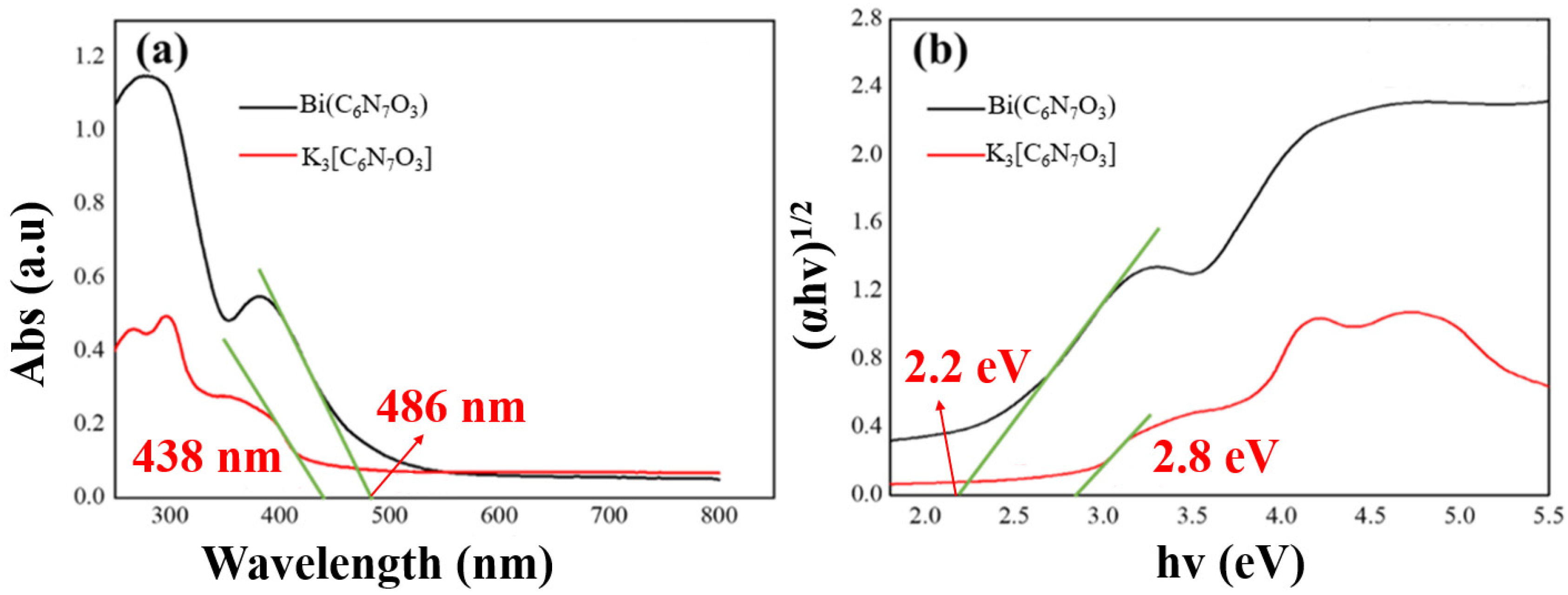 Processes 13 03535 g006