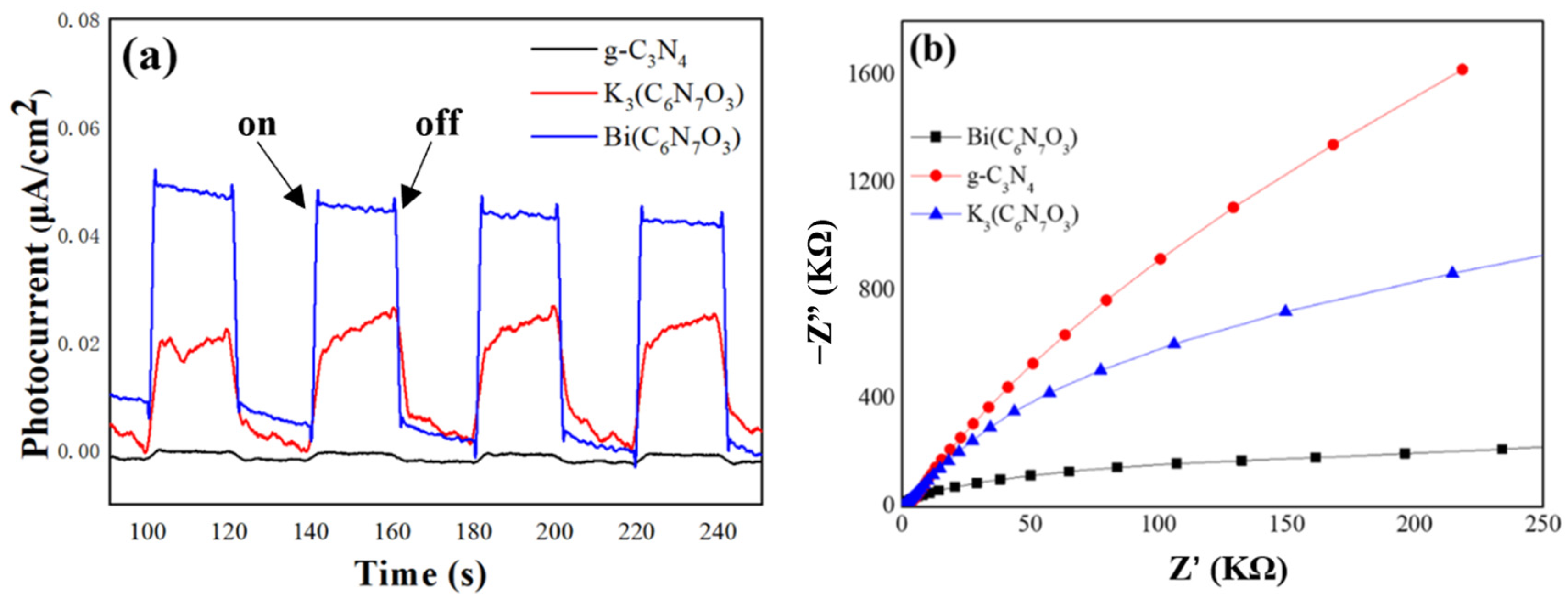 Processes 13 03535 g007