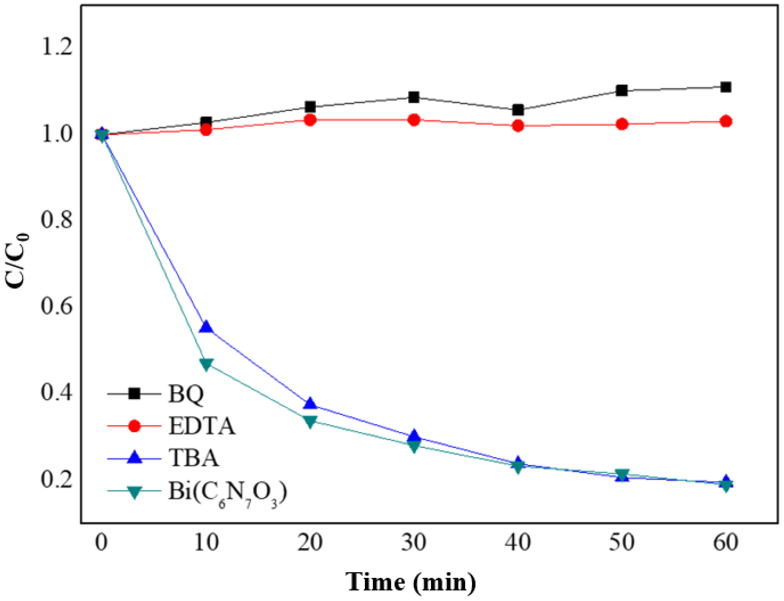 Processes 13 03535 g008