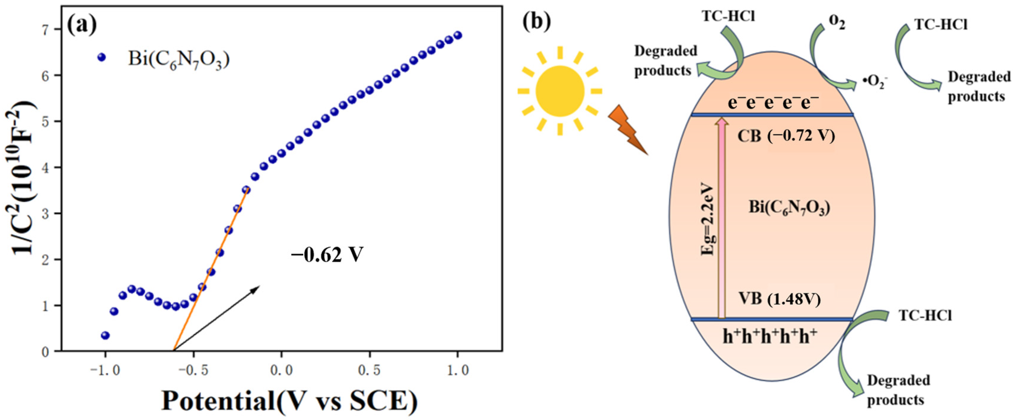 Processes 13 03535 g009