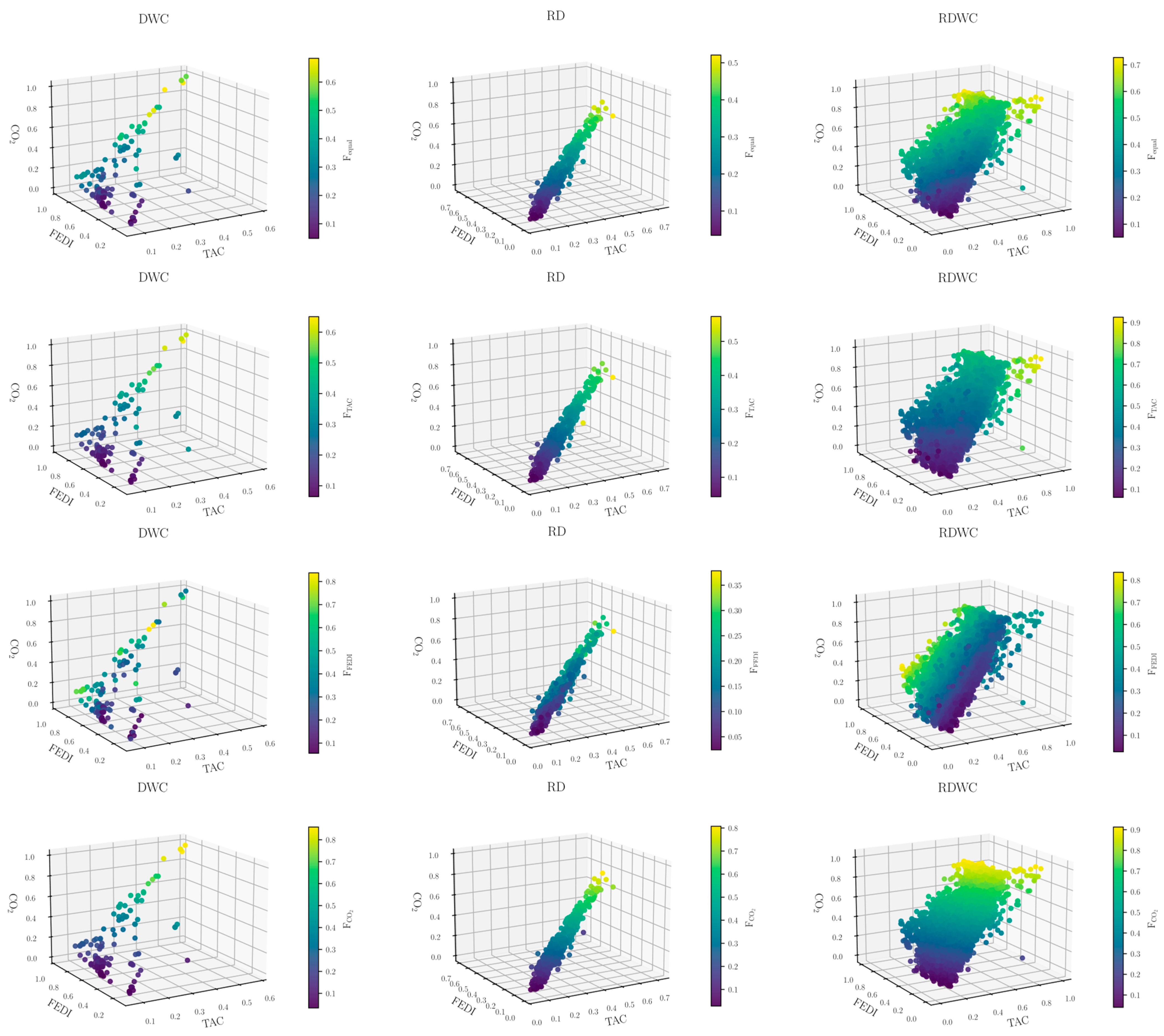 Processes 13 03539 g007 Processes 13 03539 g007